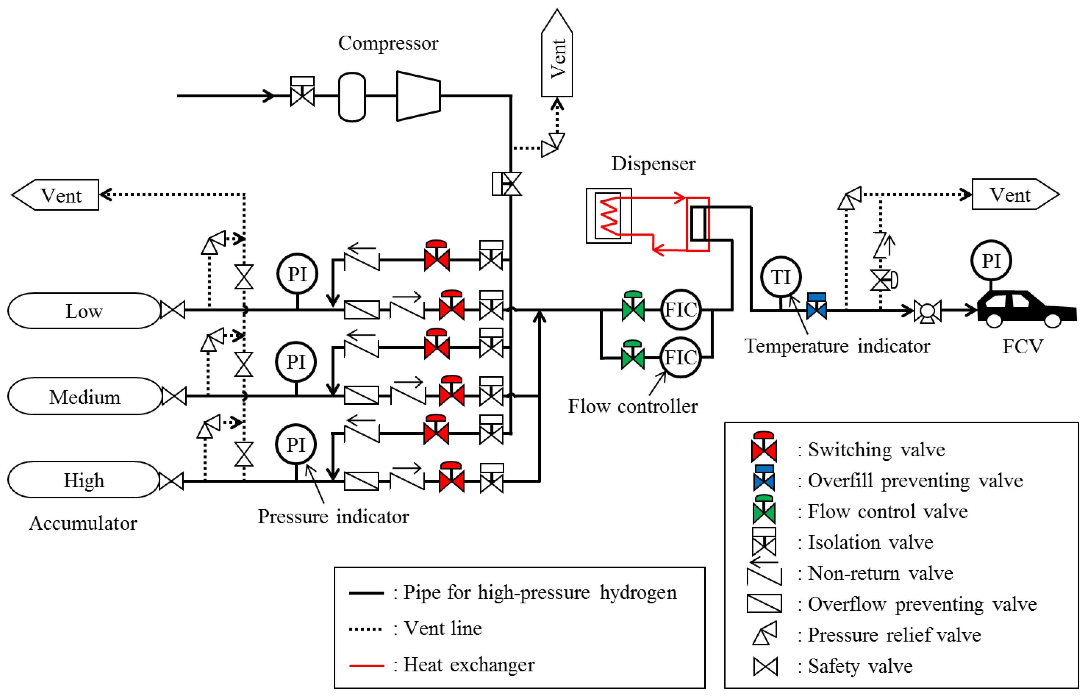 Sustainability 10 03846 g003