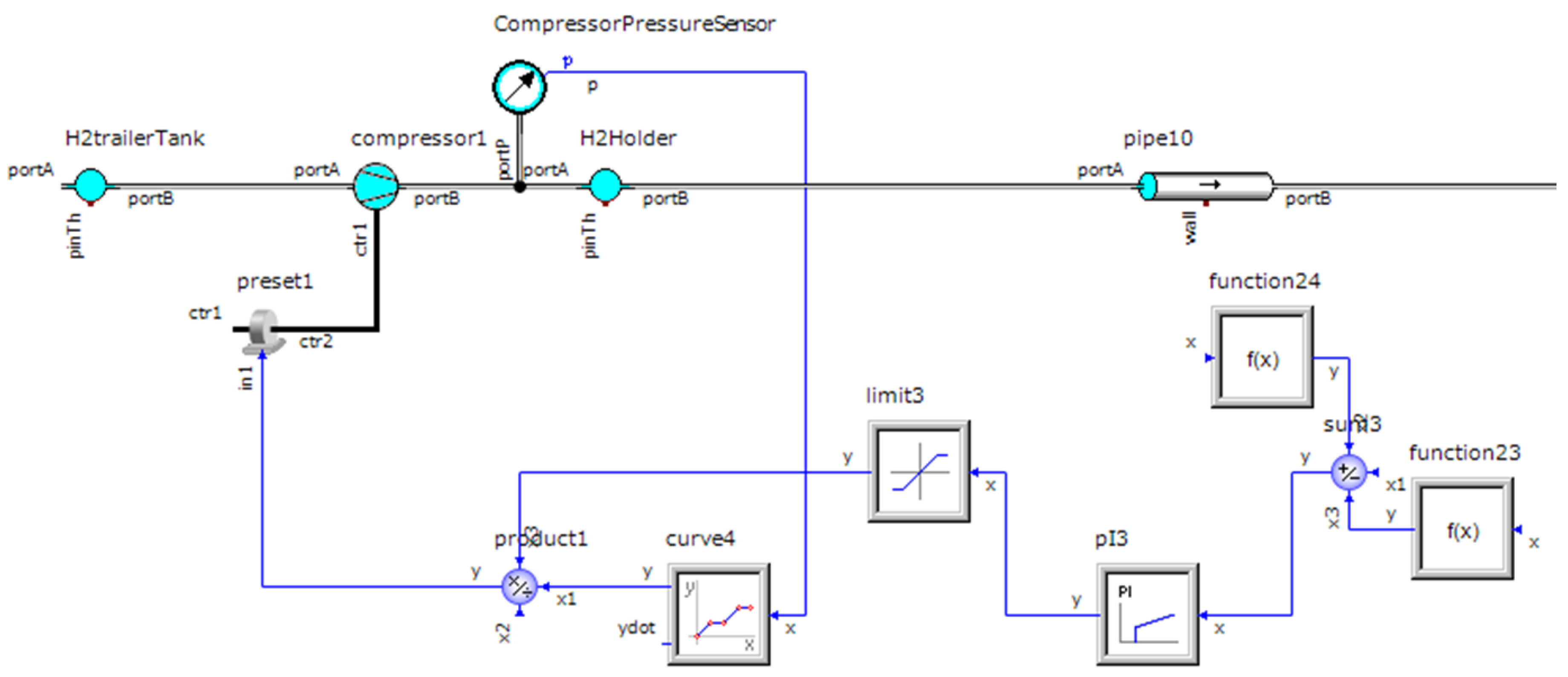 Sustainability 10 03846 g004
