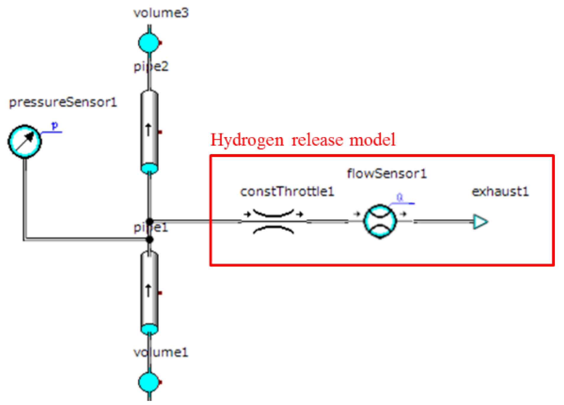 Sustainability 10 03846 g006