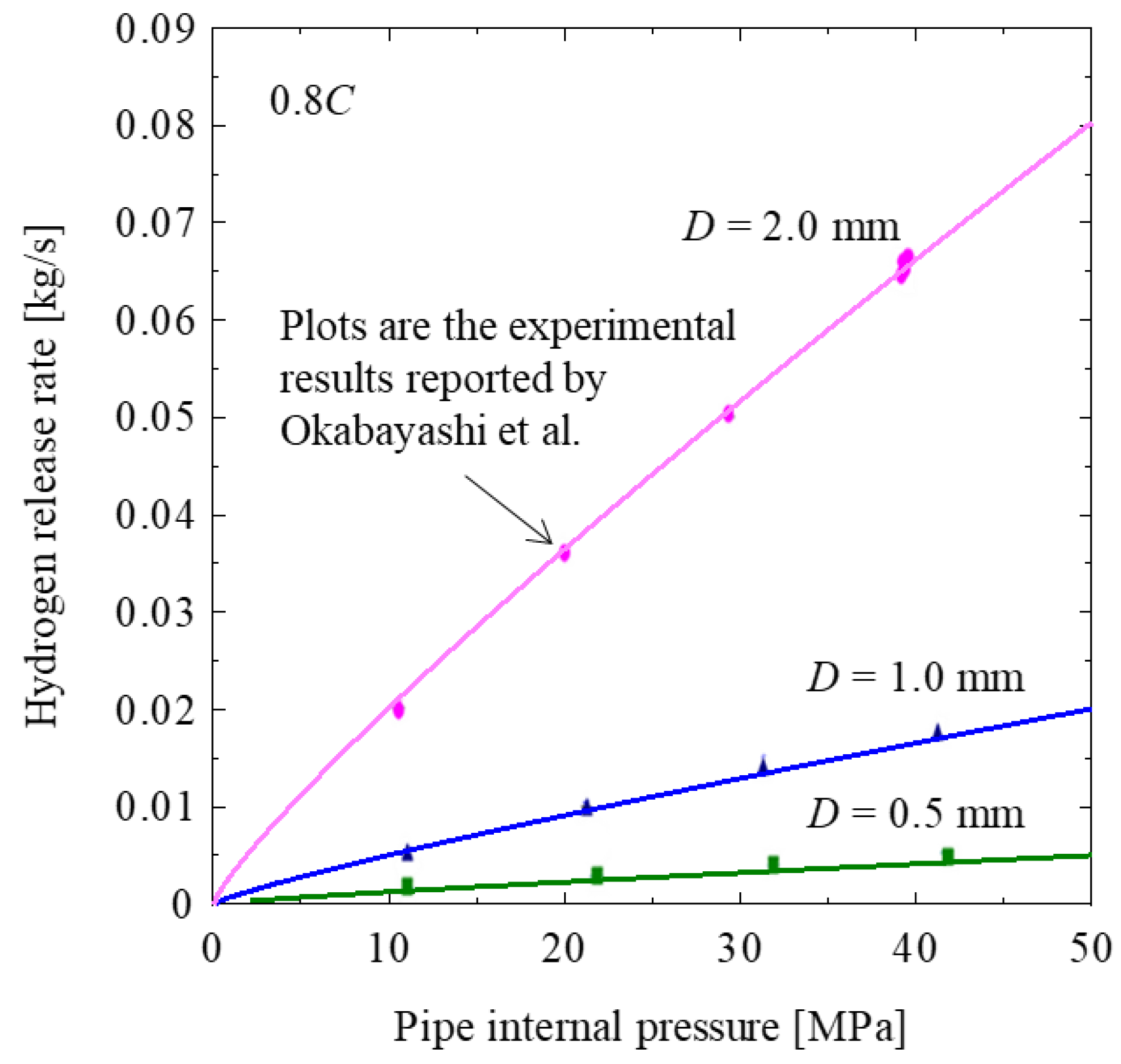 Sustainability 10 03846 g008