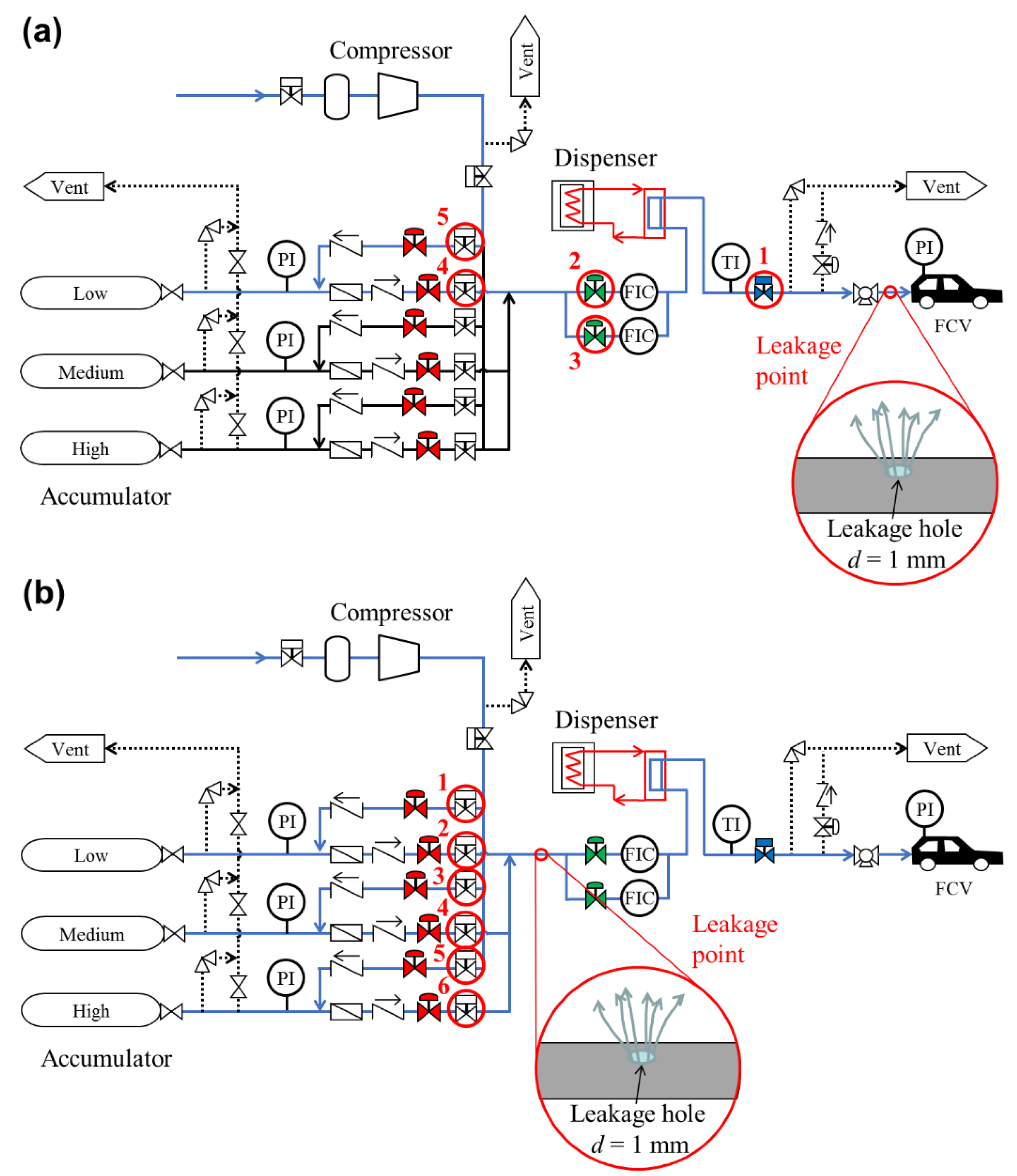 Sustainability 10 03846 g009