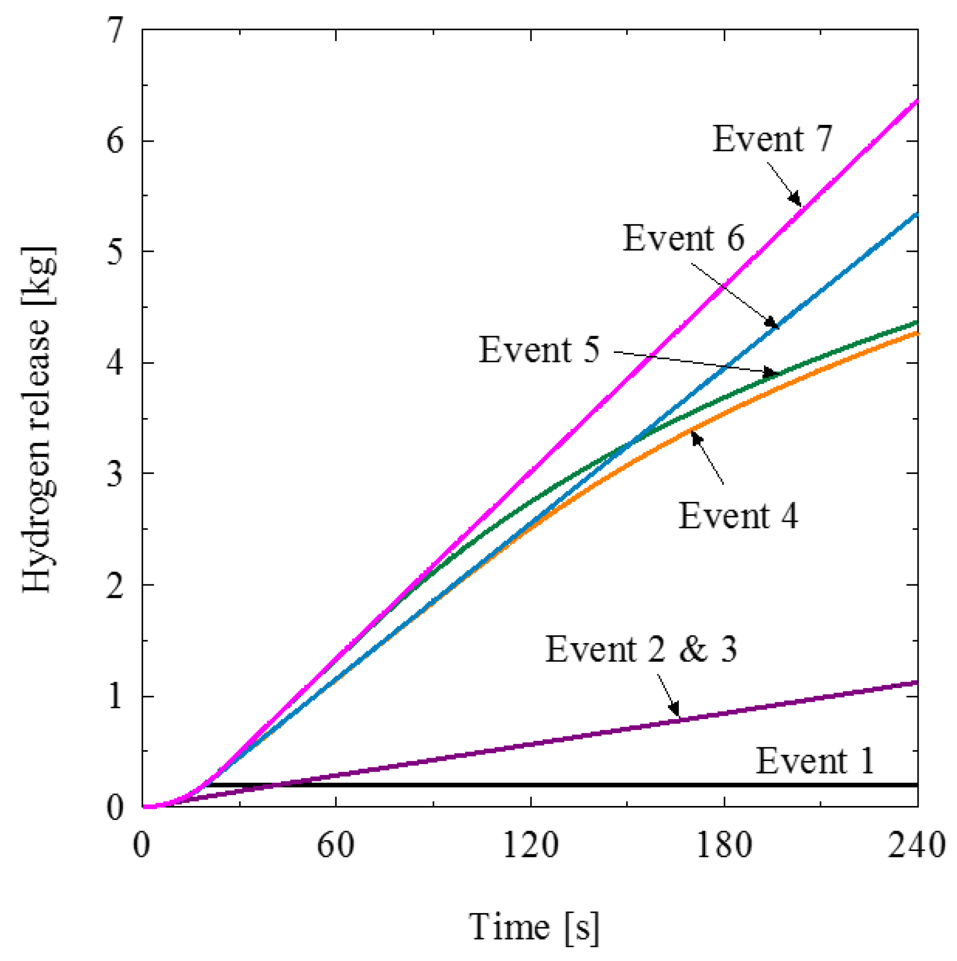 Sustainability 10 03846 g011
