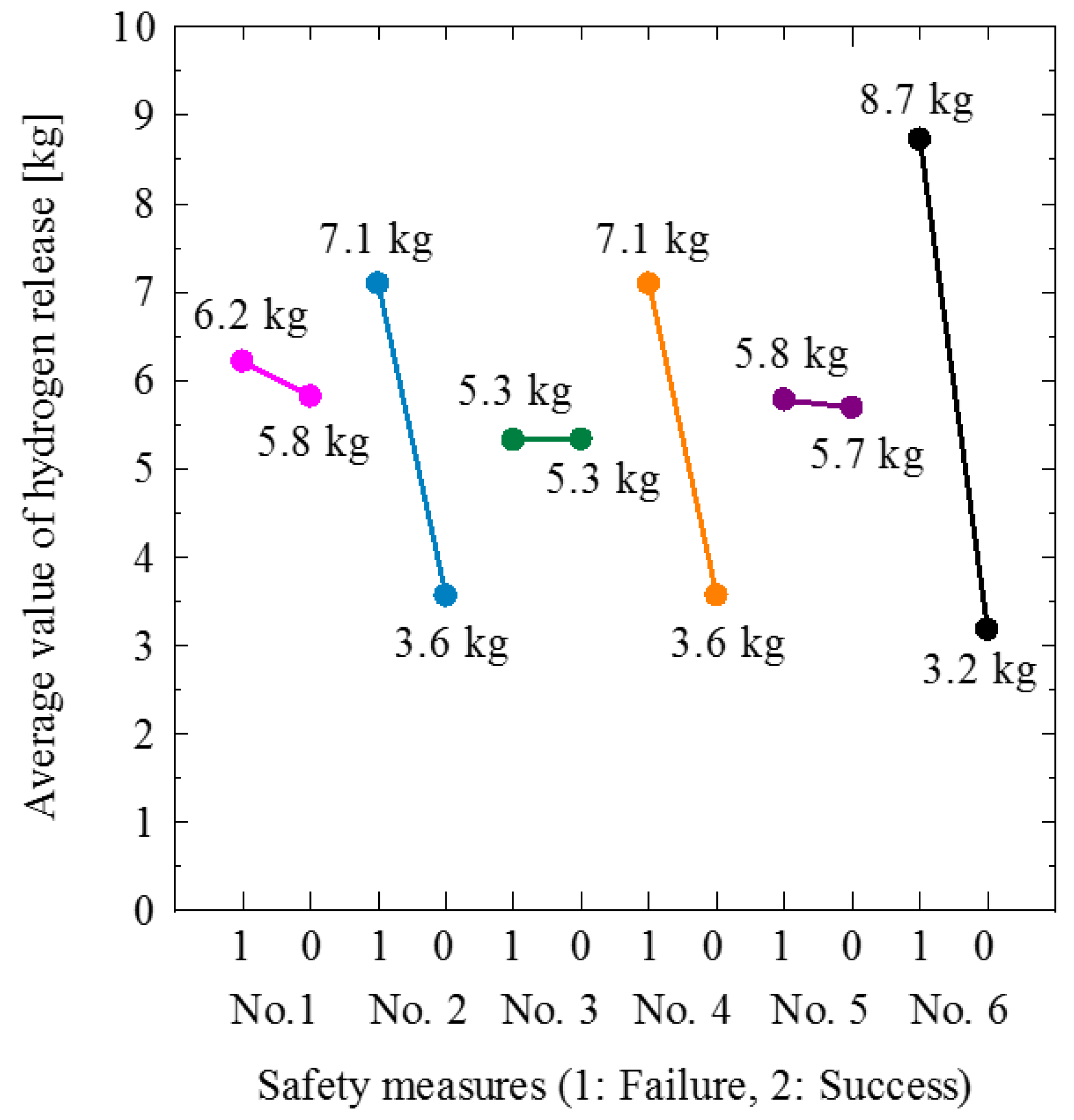 Sustainability 10 03846 g012