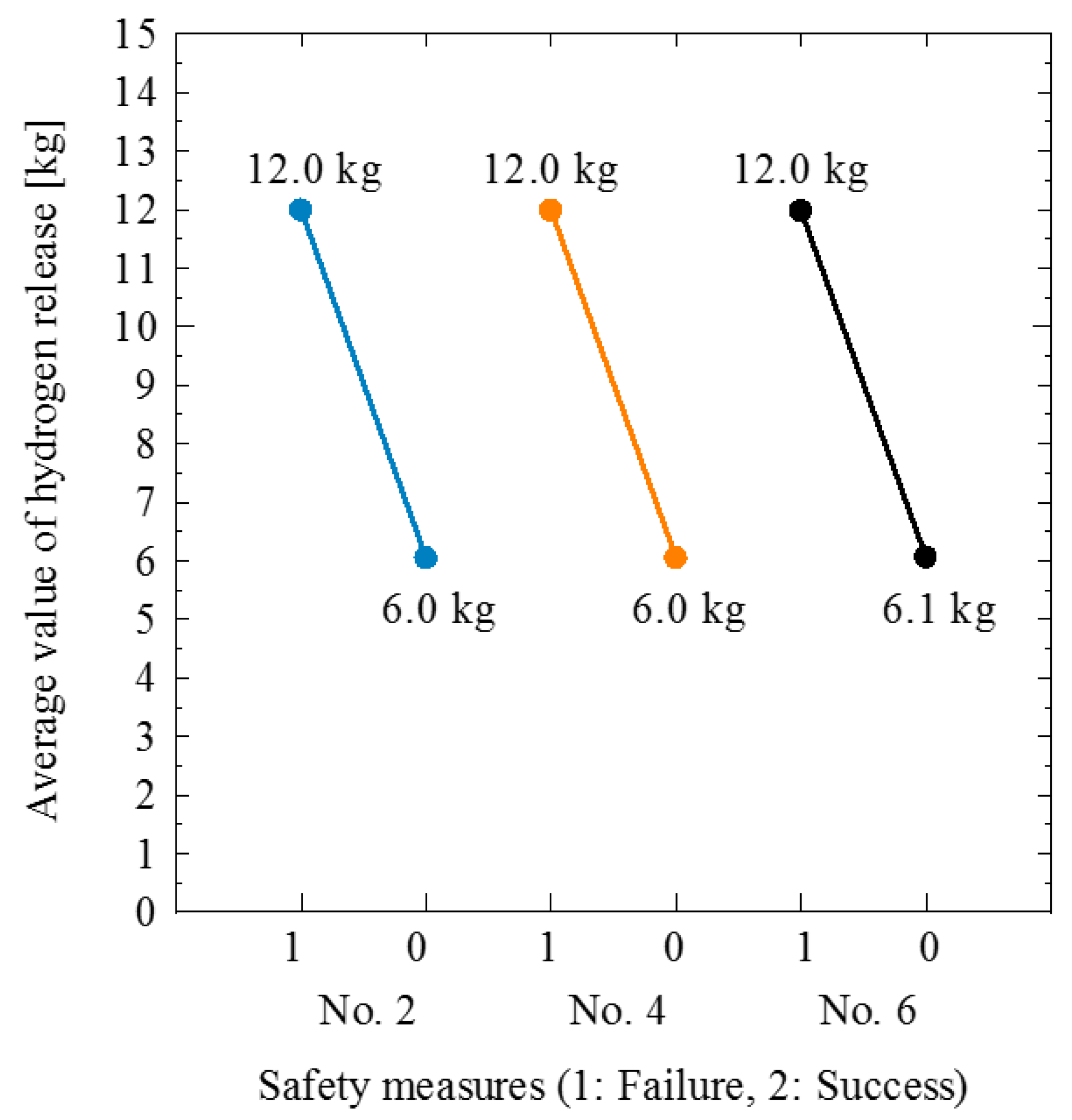 Sustainability 10 03846 g013