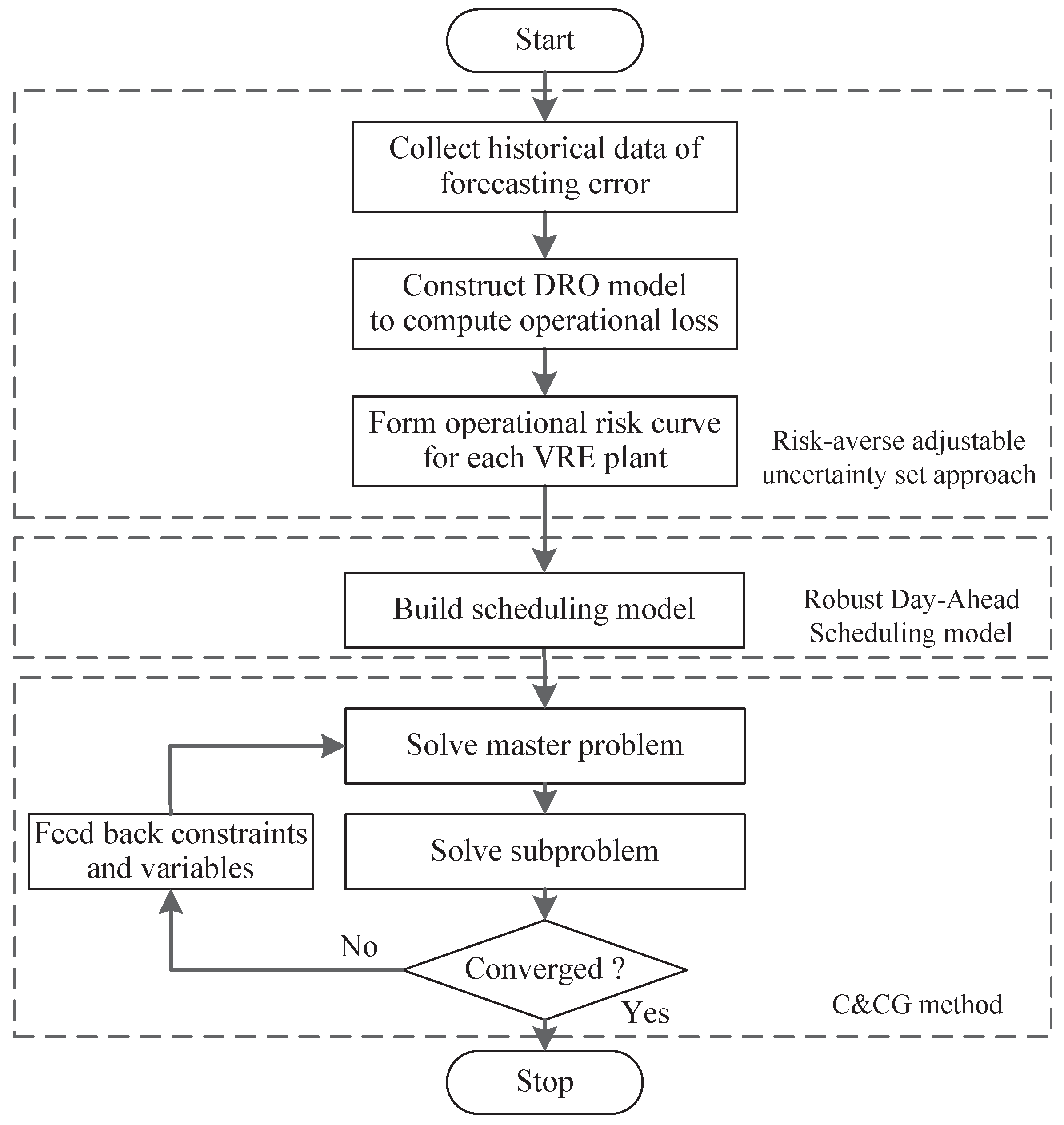 Sustainability 10 03848 g001 Sustainability 10 03848 g001