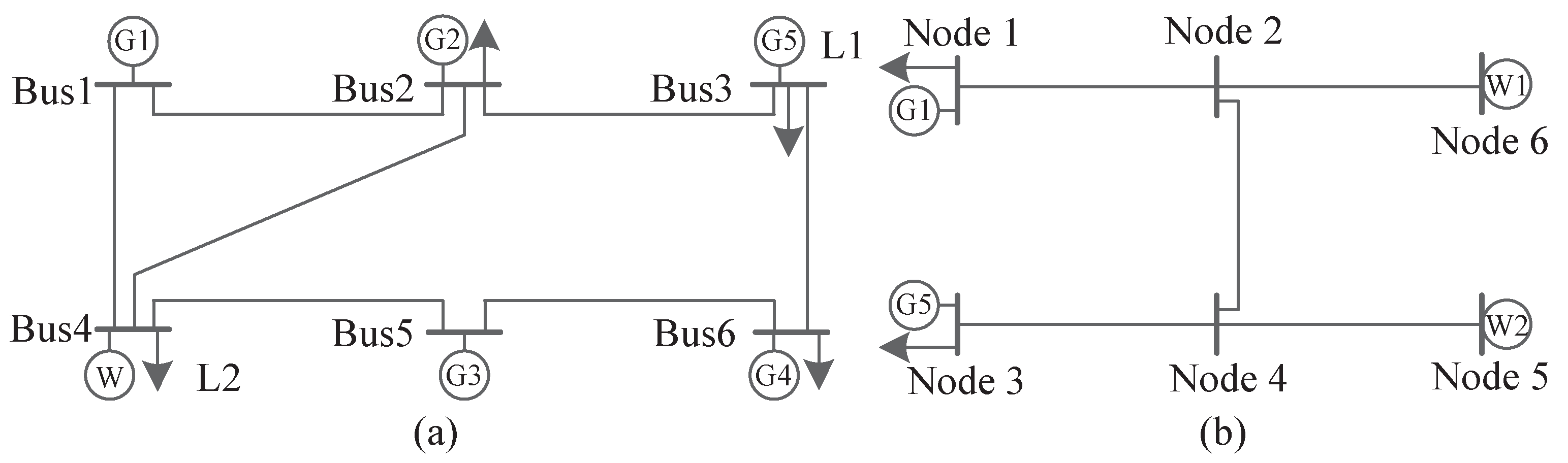 Sustainability 10 03848 g002 Sustainability 10 03848 g002