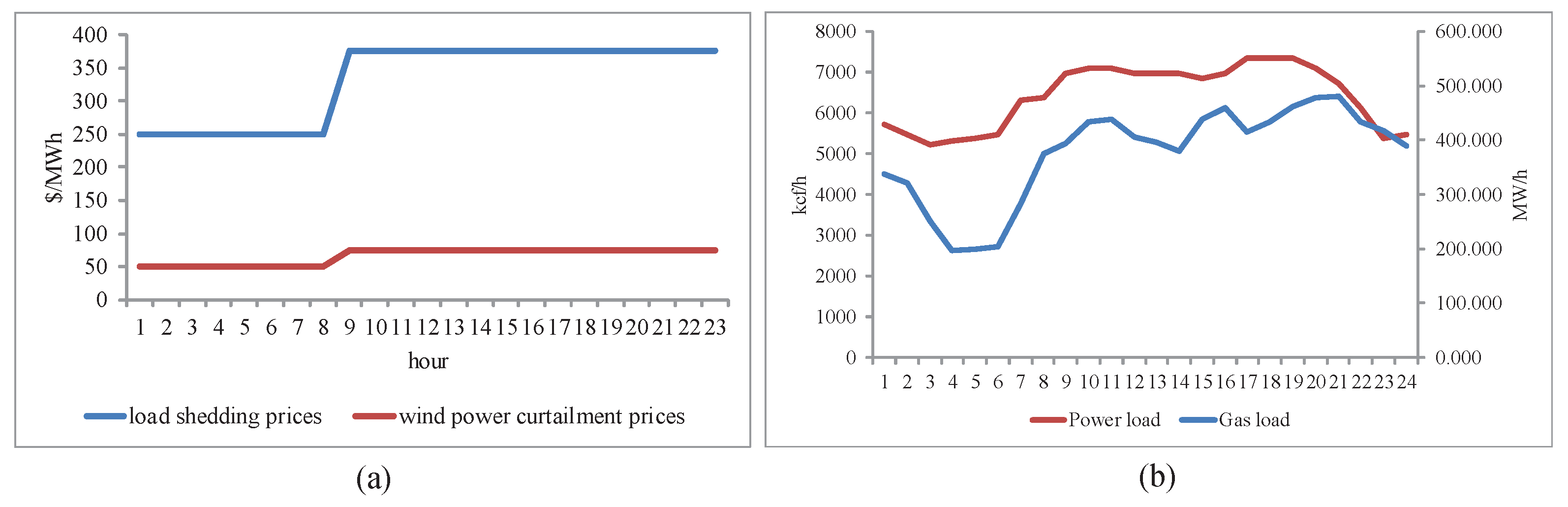 Sustainability 10 03848 g003 Sustainability 10 03848 g003