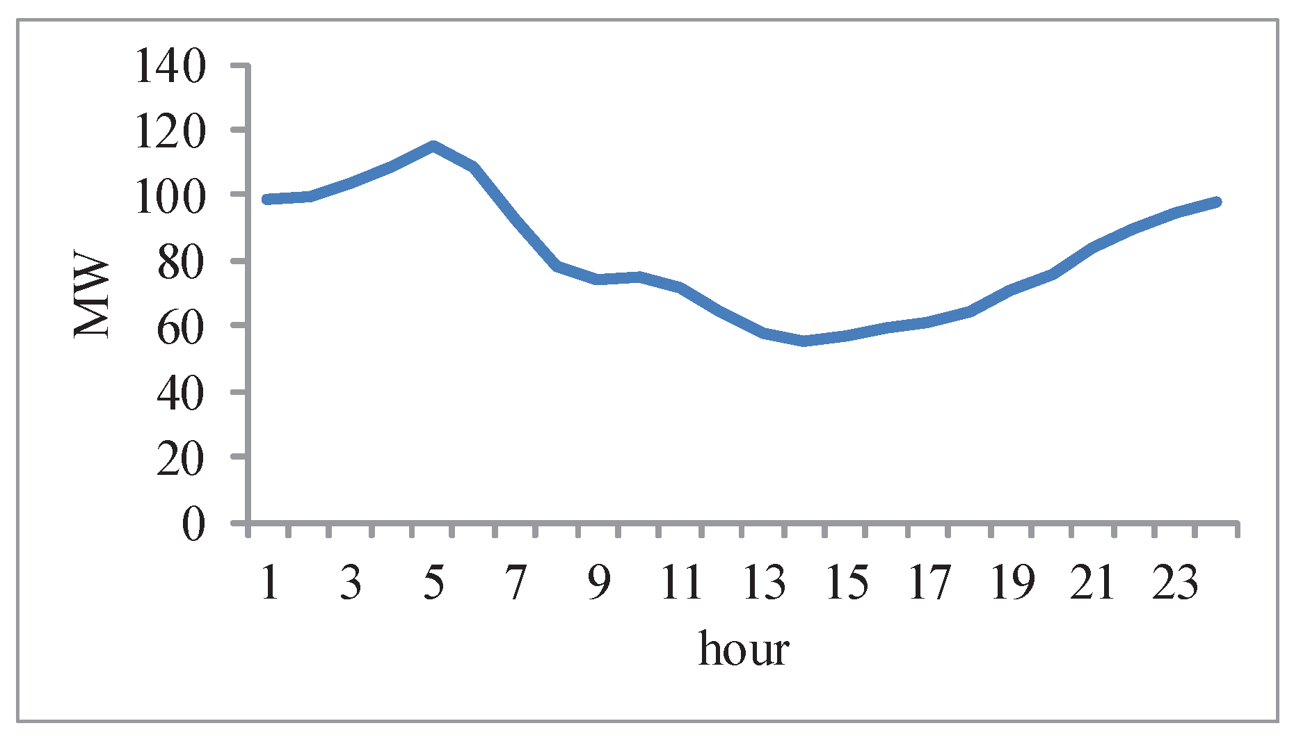 Sustainability 10 03848 g004 Sustainability 10 03848 g004