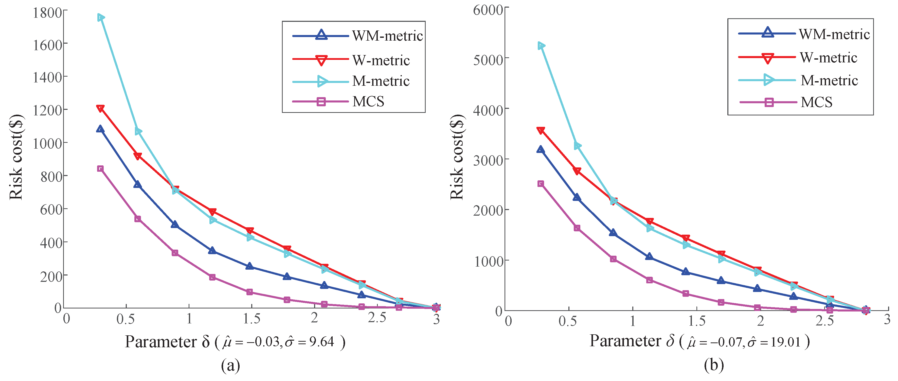 Sustainability 10 03848 g005 Sustainability 10 03848 g005