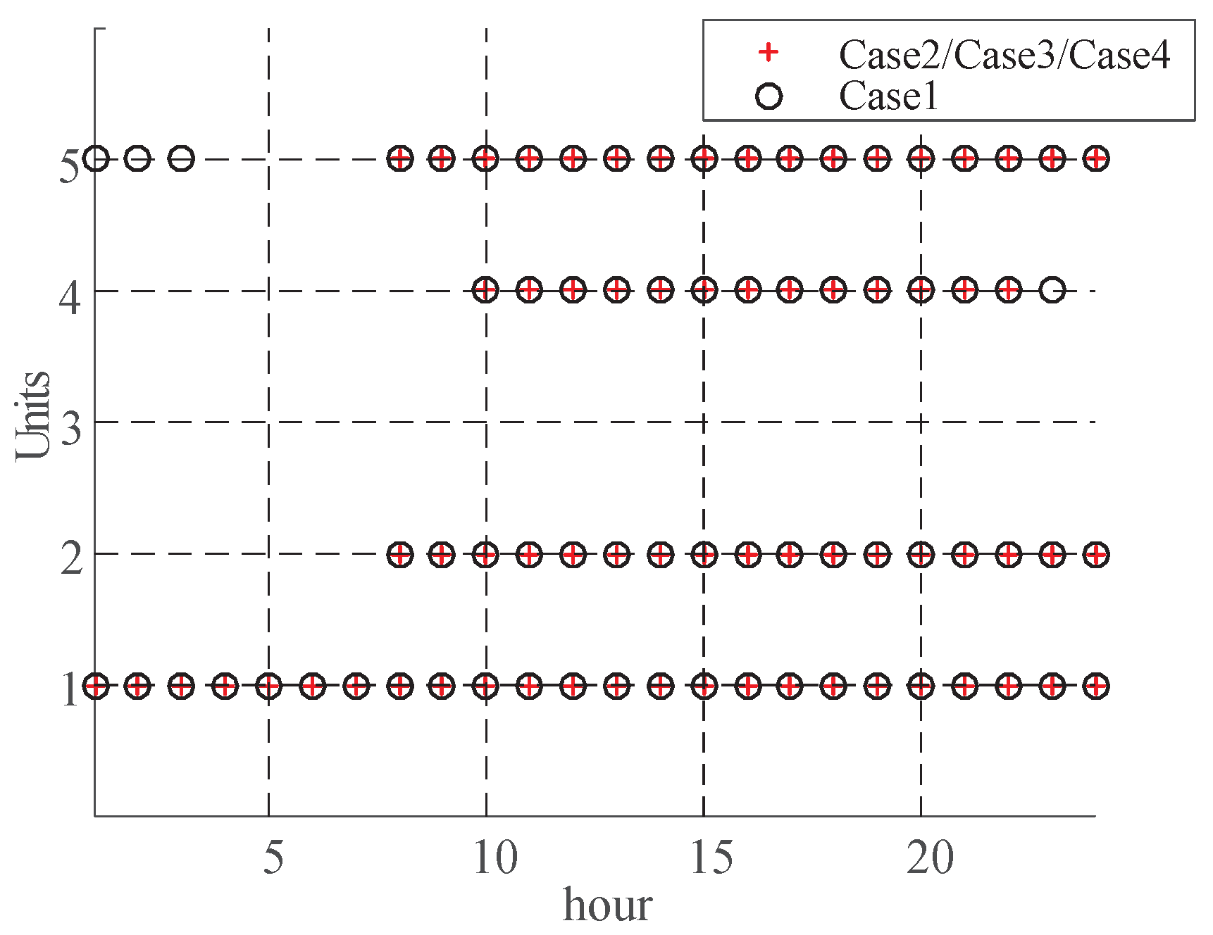 Sustainability 10 03848 g006 Sustainability 10 03848 g006