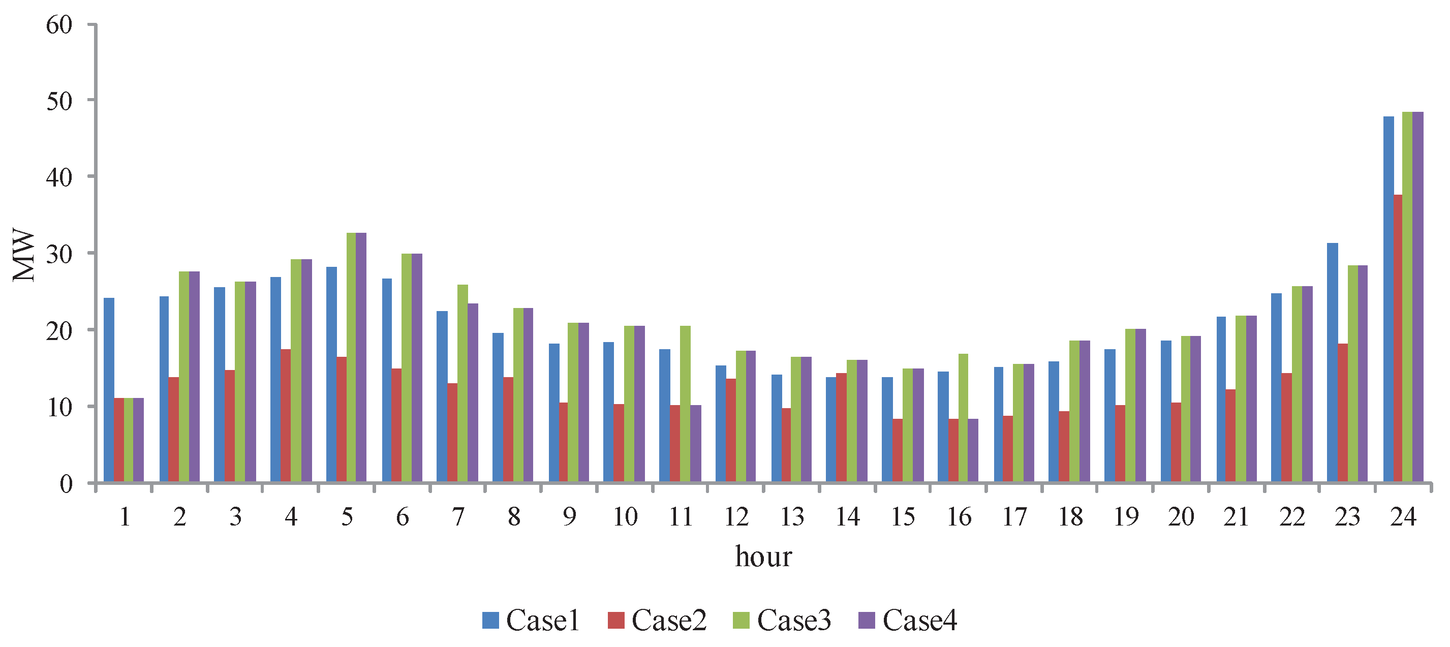 Sustainability 10 03848 g007 Sustainability 10 03848 g007