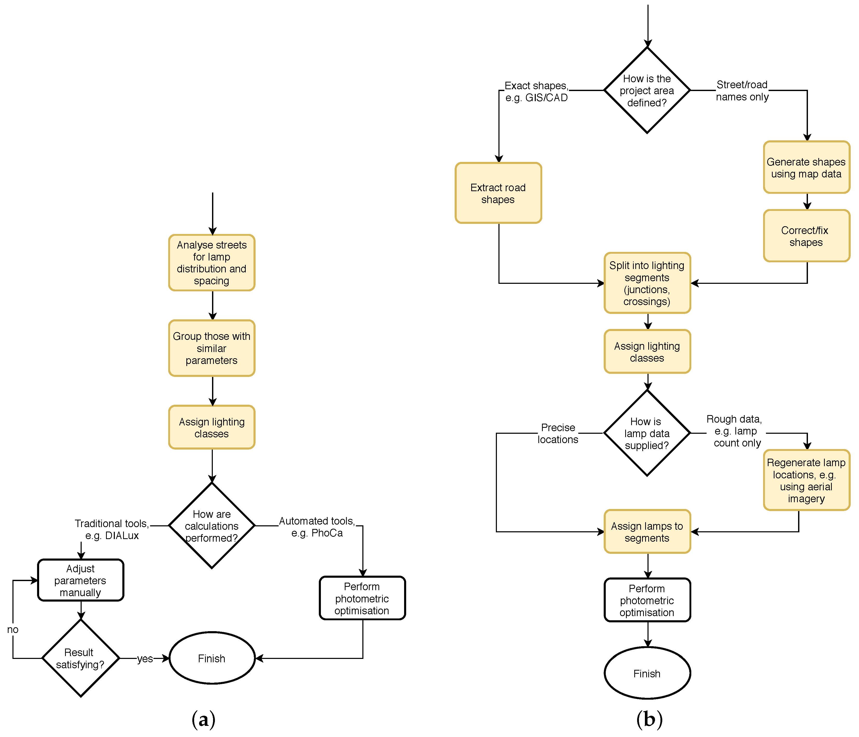 Sustainability 10 03850 g001