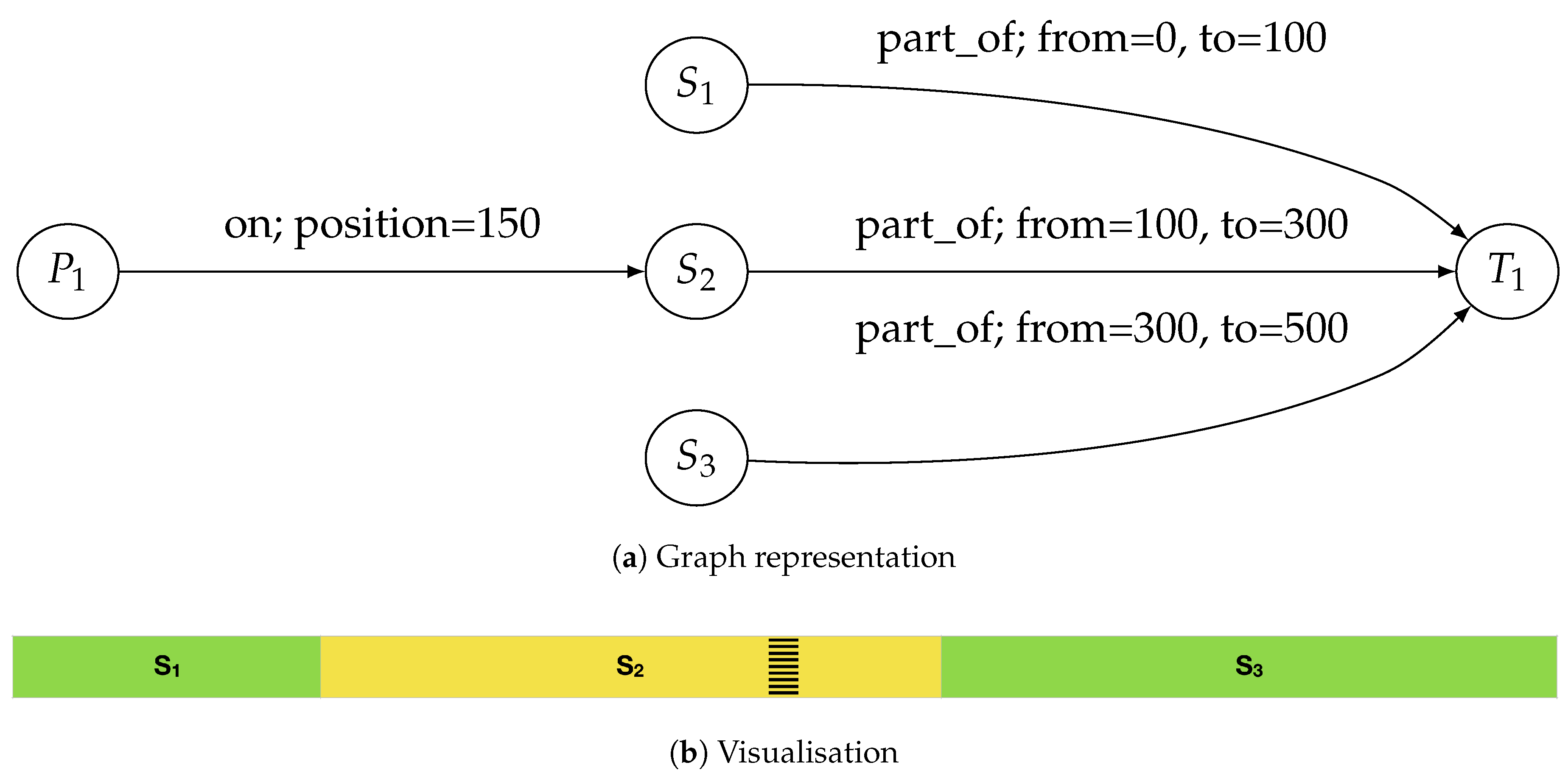 Sustainability 10 03850 g002