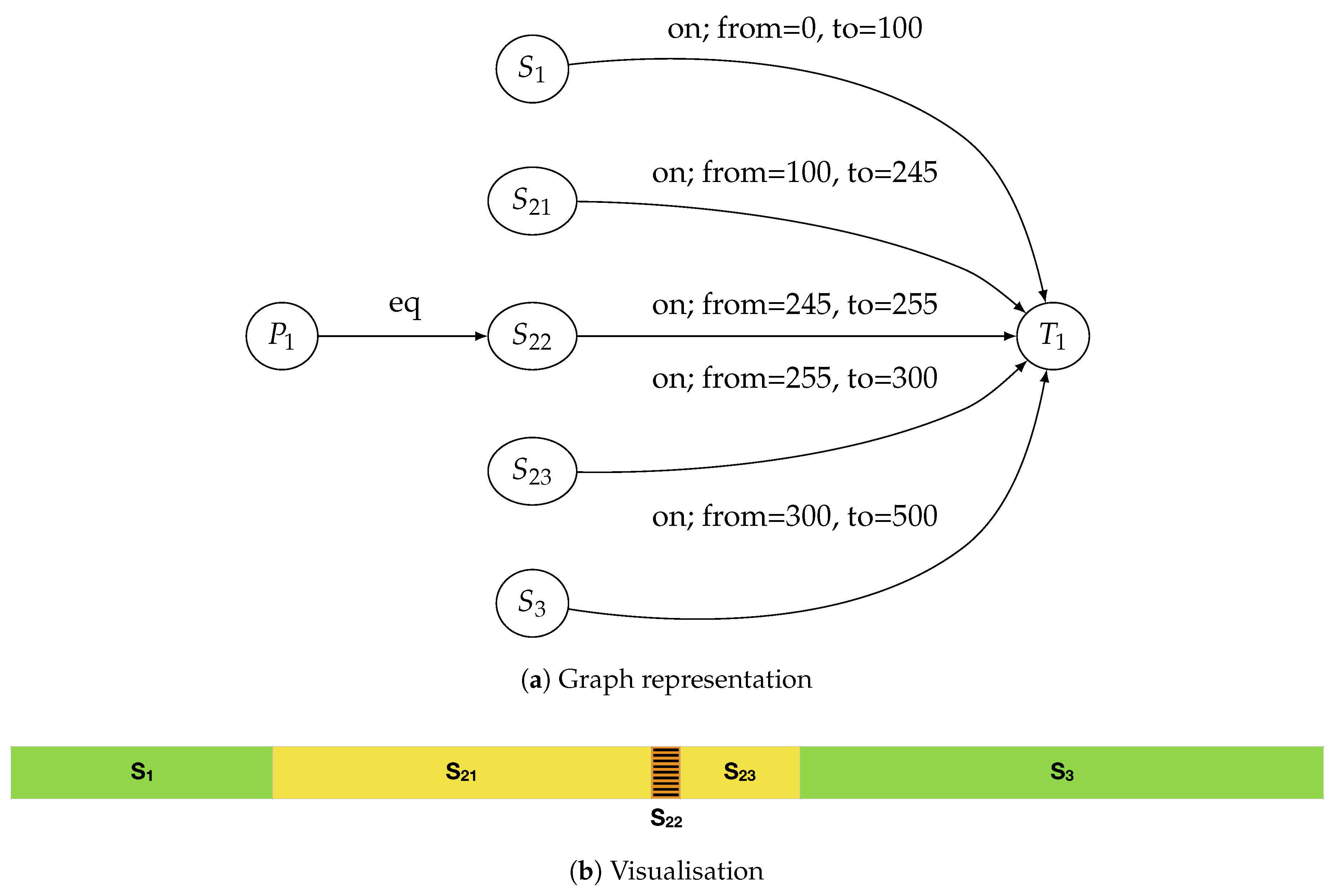 Sustainability 10 03850 g004
