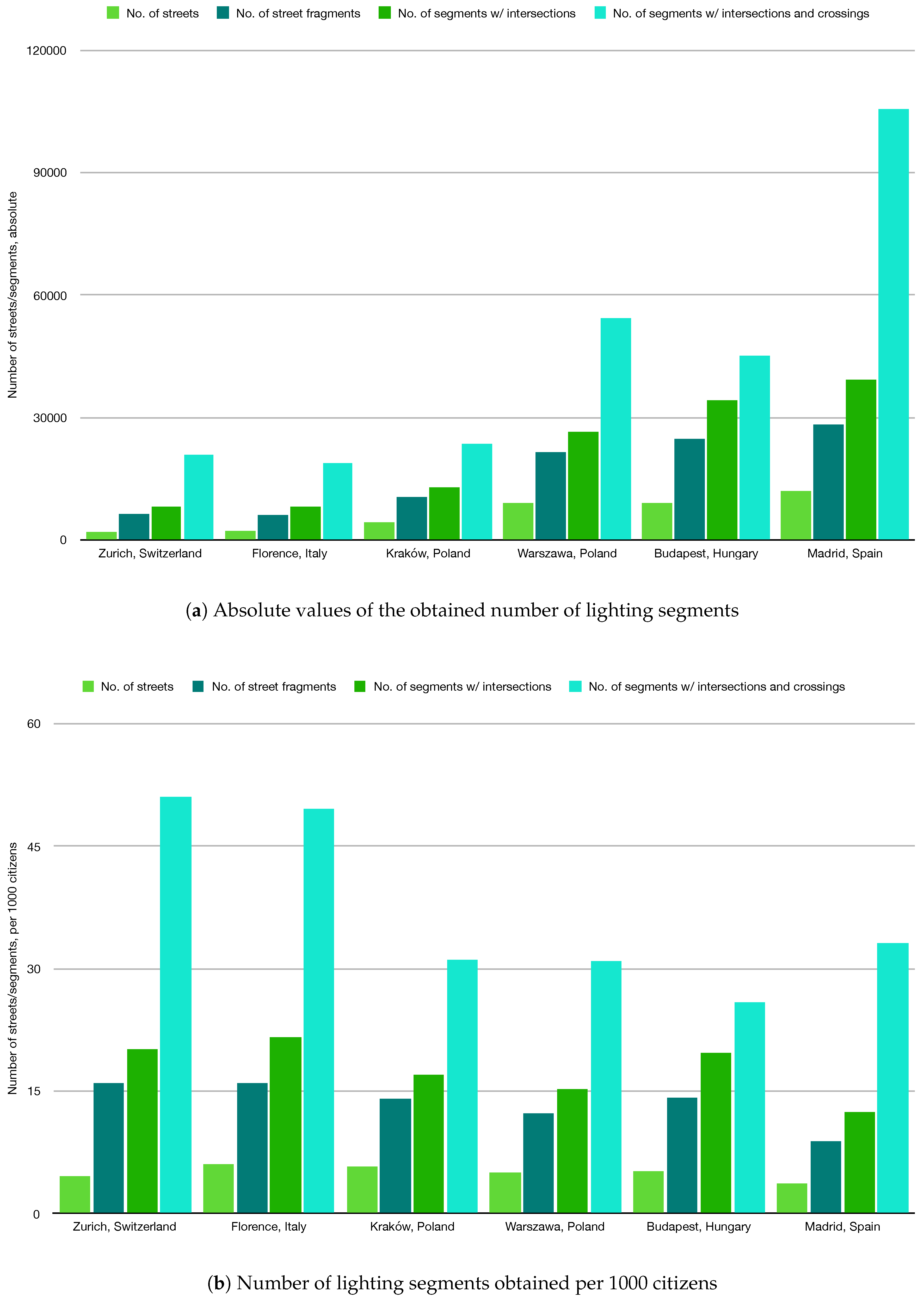 Sustainability 10 03850 g007