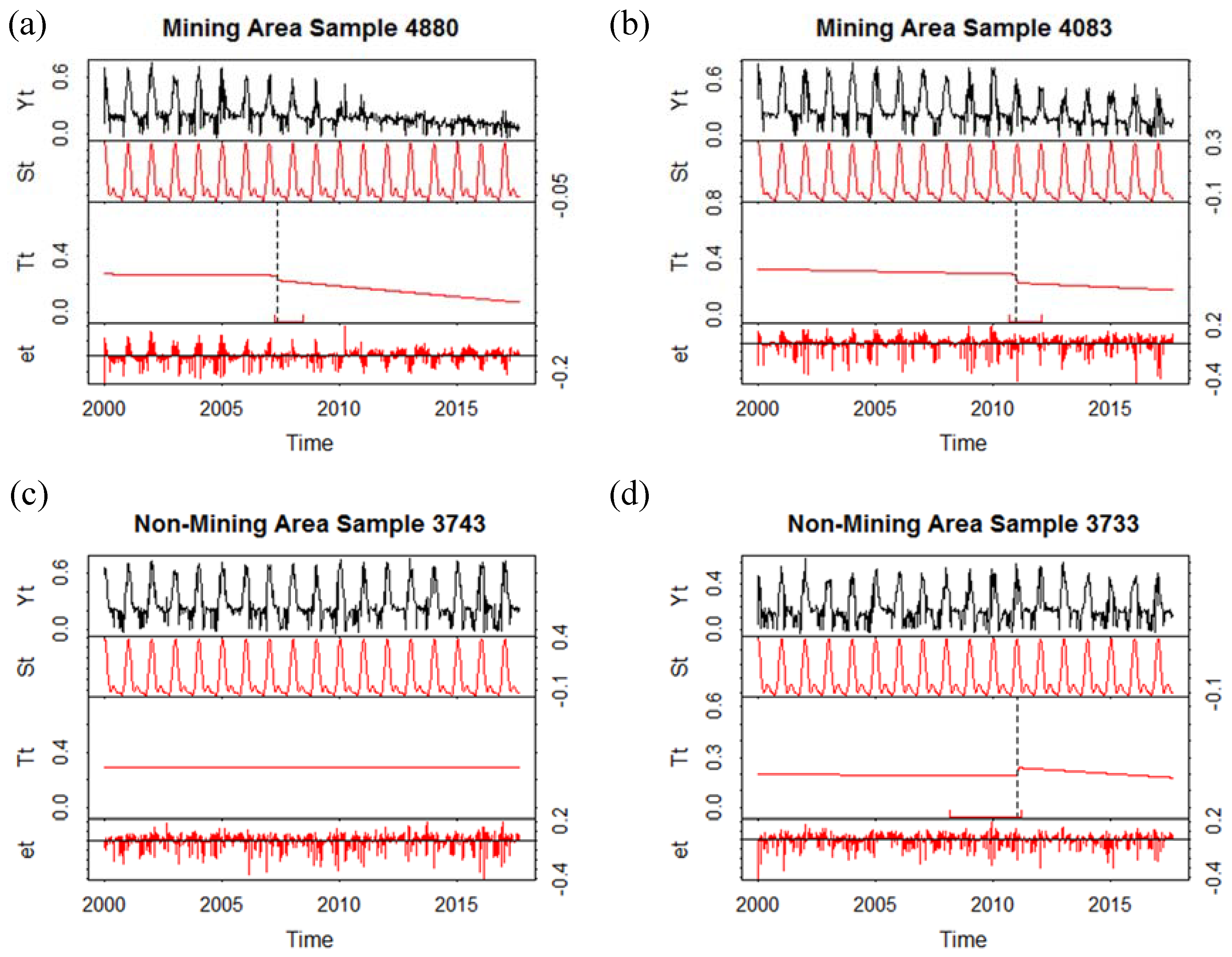 Sustainability 10 03851 g003