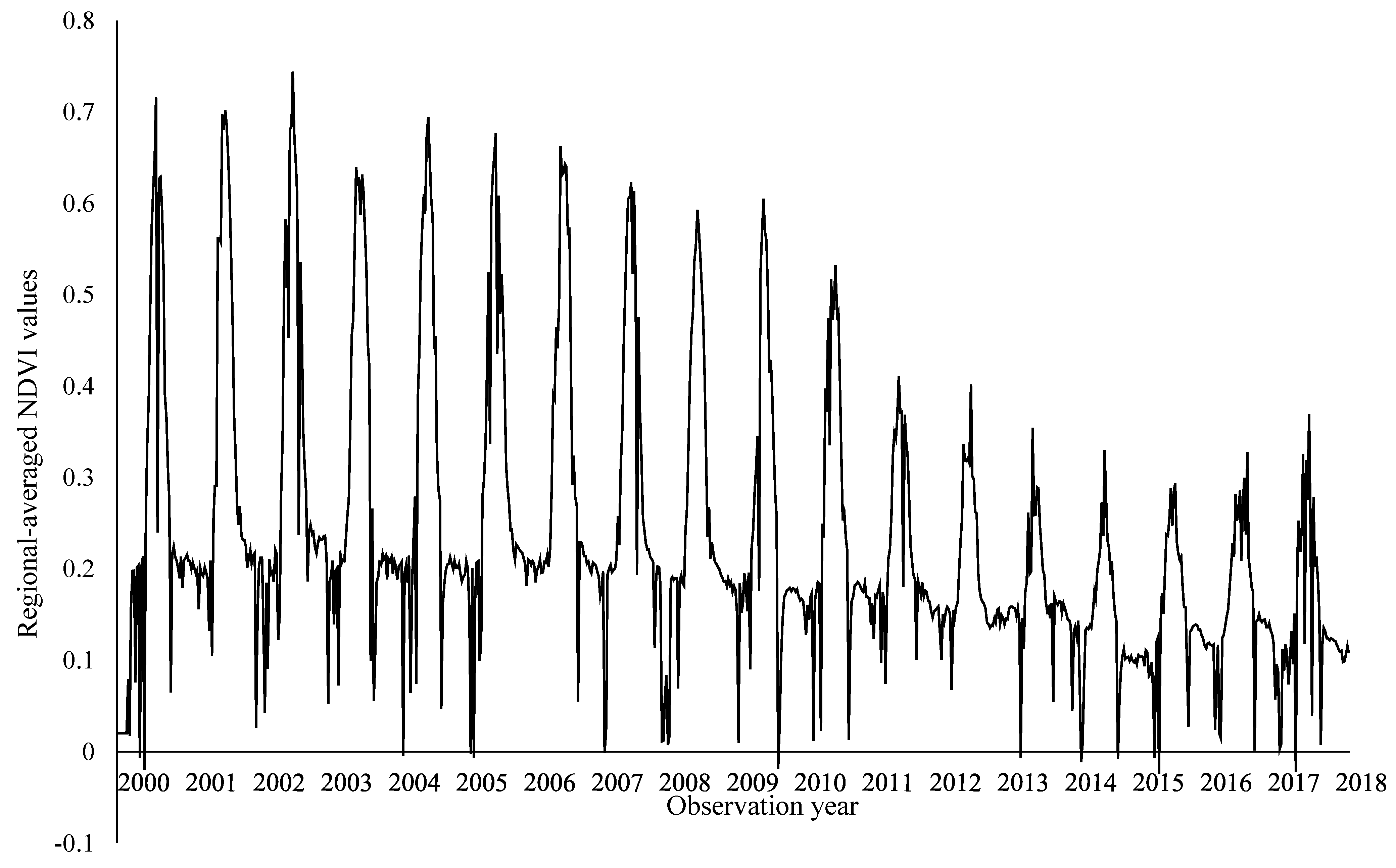 Sustainability 10 03851 g005