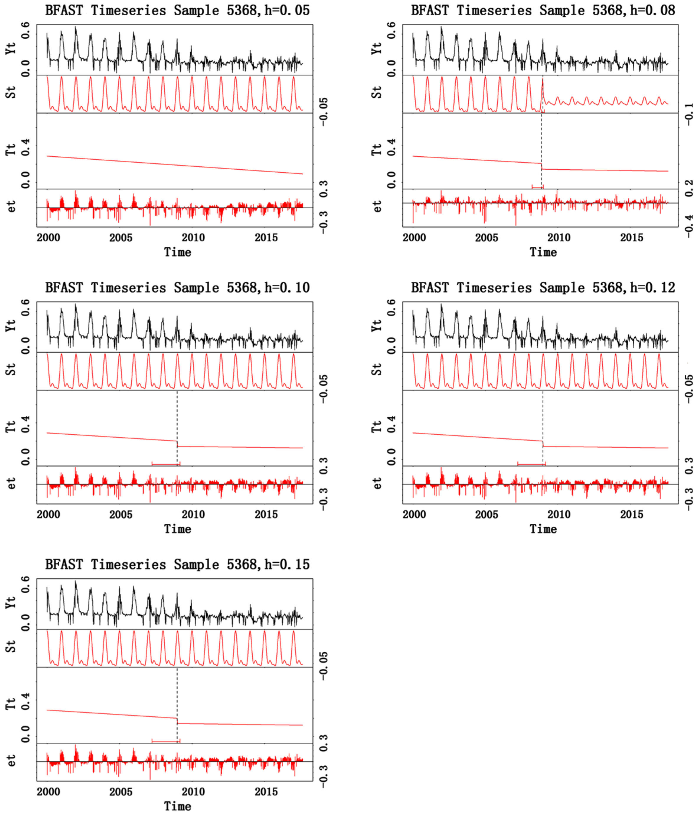Sustainability 10 03851 g009