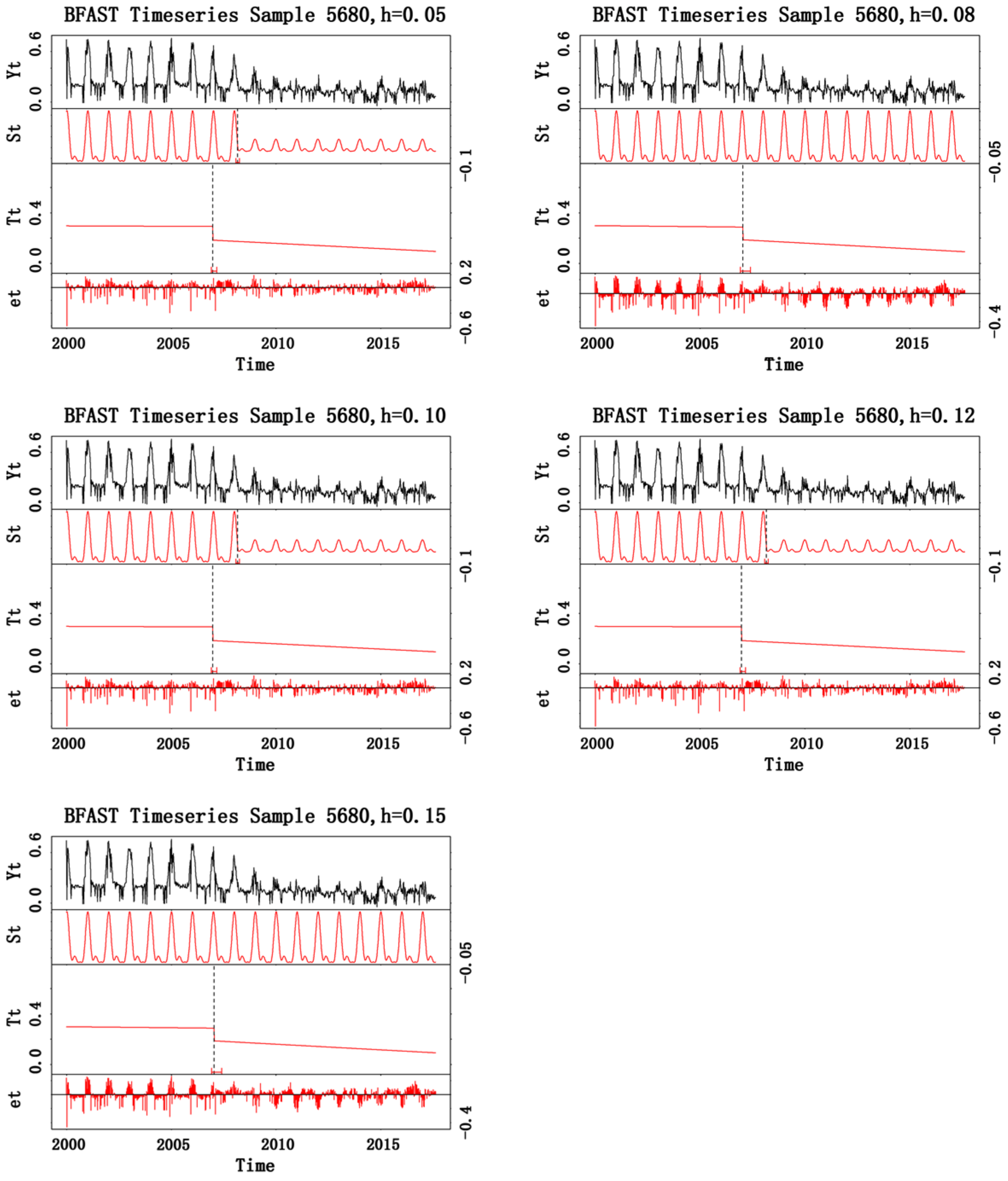 Sustainability 10 03851 g010