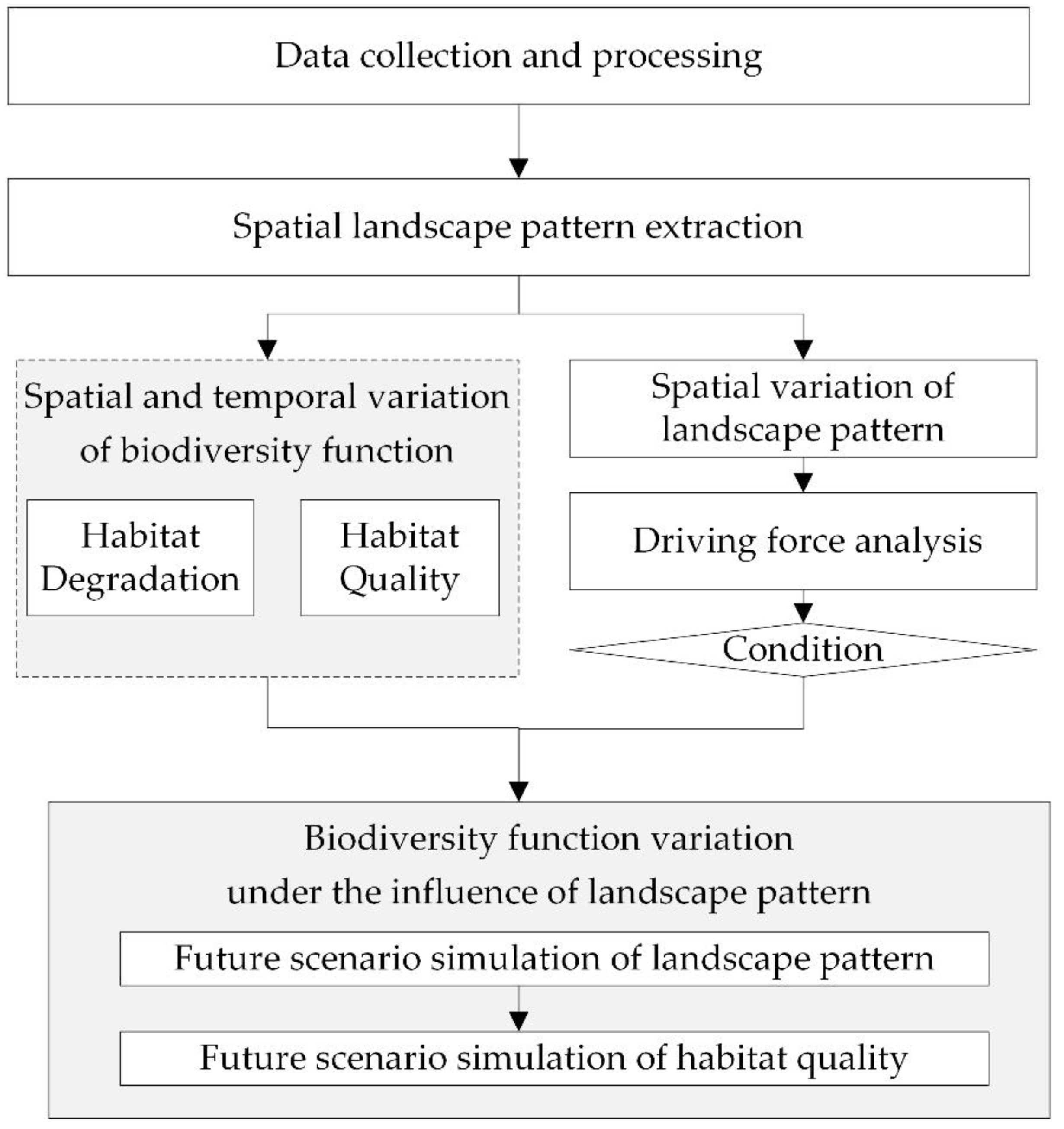 Sustainability 10 03854 g002 Sustainability 10 03854 g002