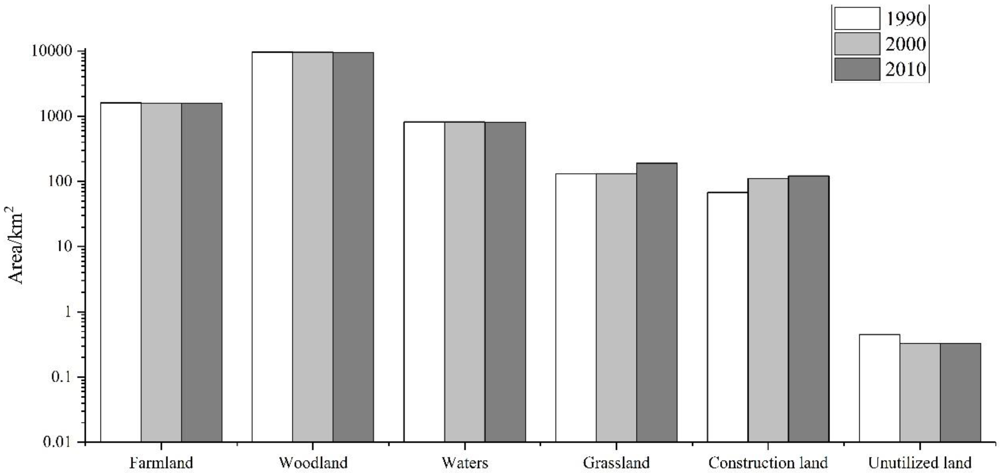 Sustainability 10 03854 g004 Sustainability 10 03854 g004