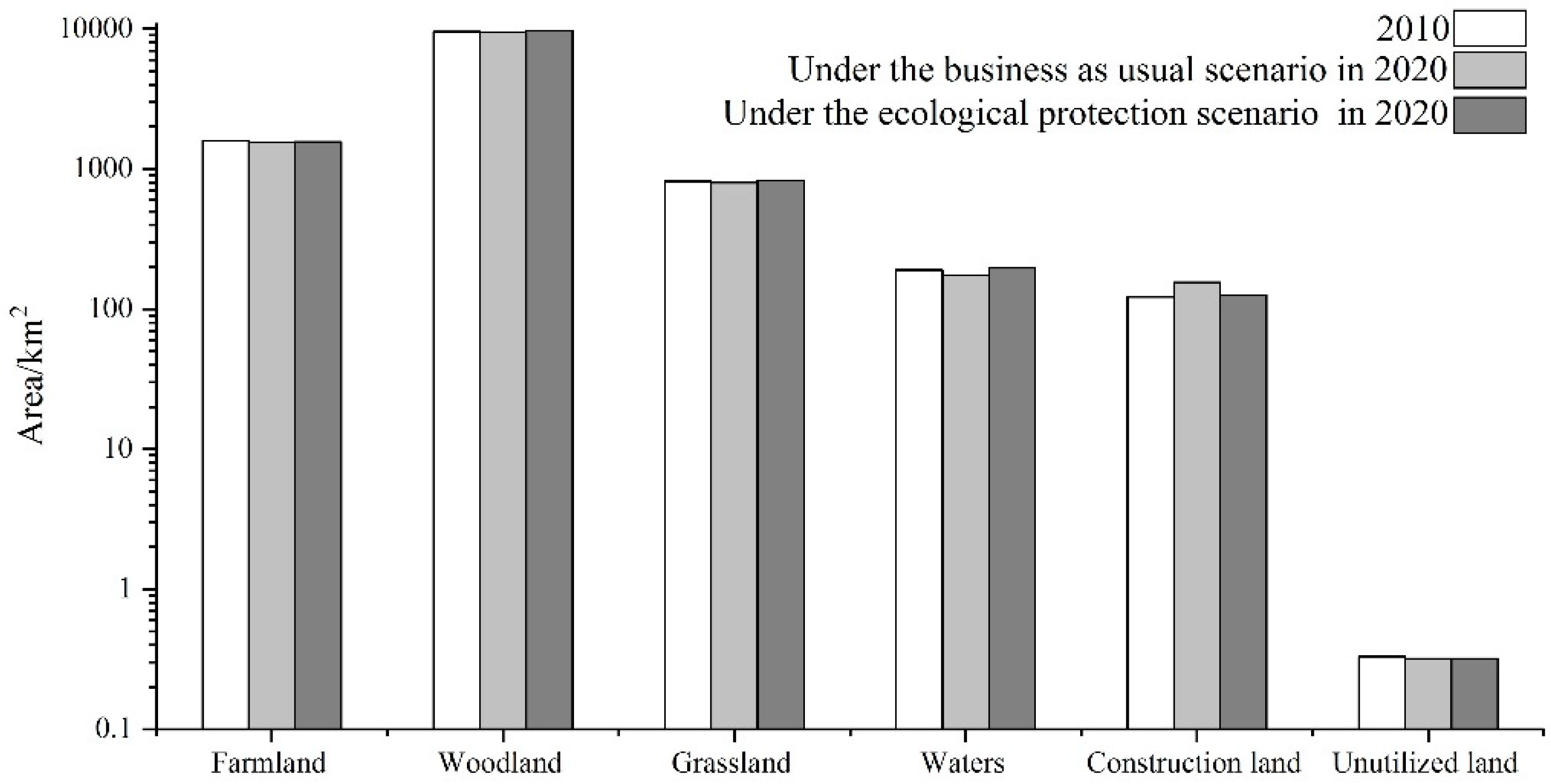 Sustainability 10 03854 g011 Sustainability 10 03854 g011