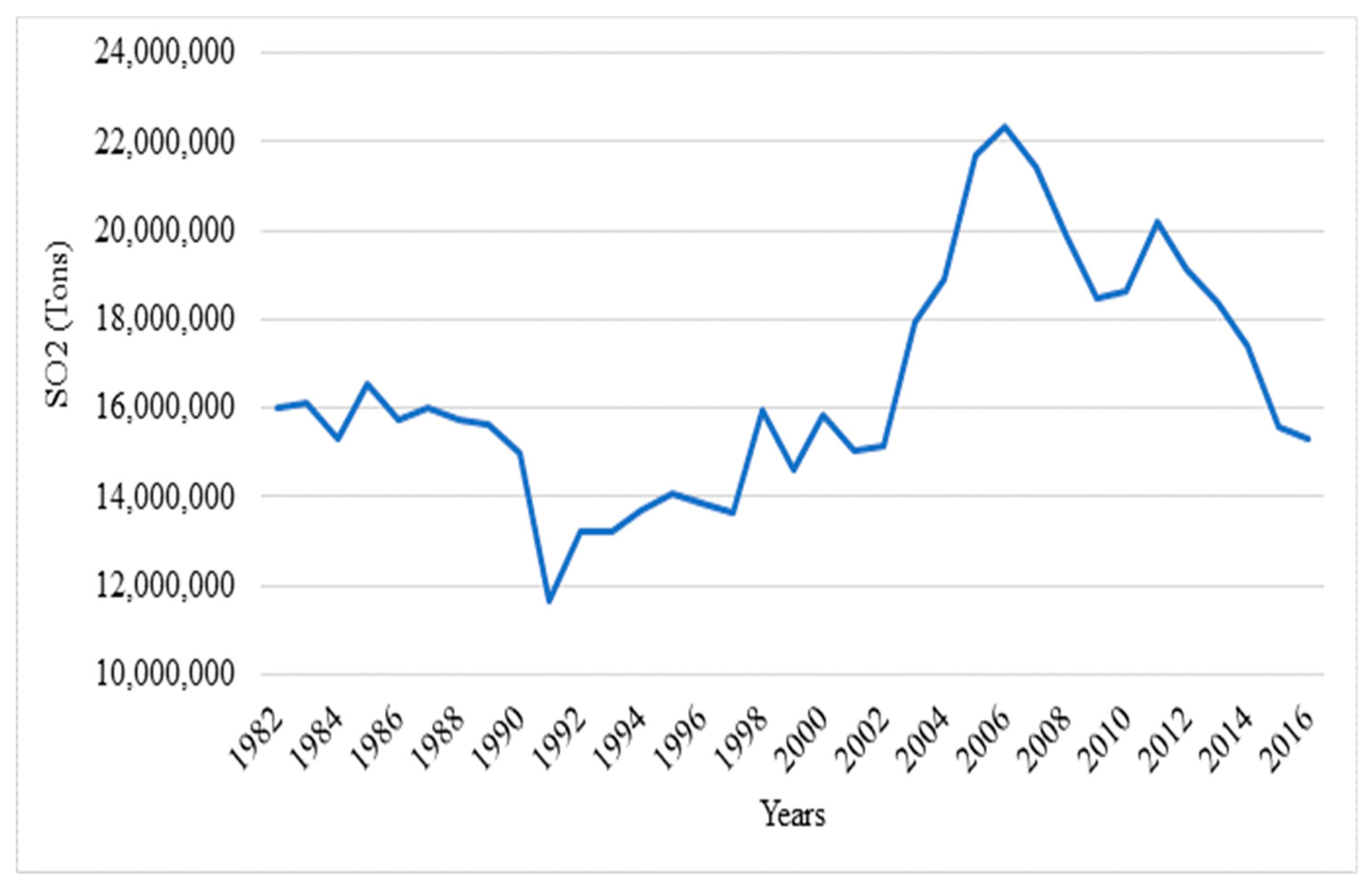 Sustainability 10 03859 g004