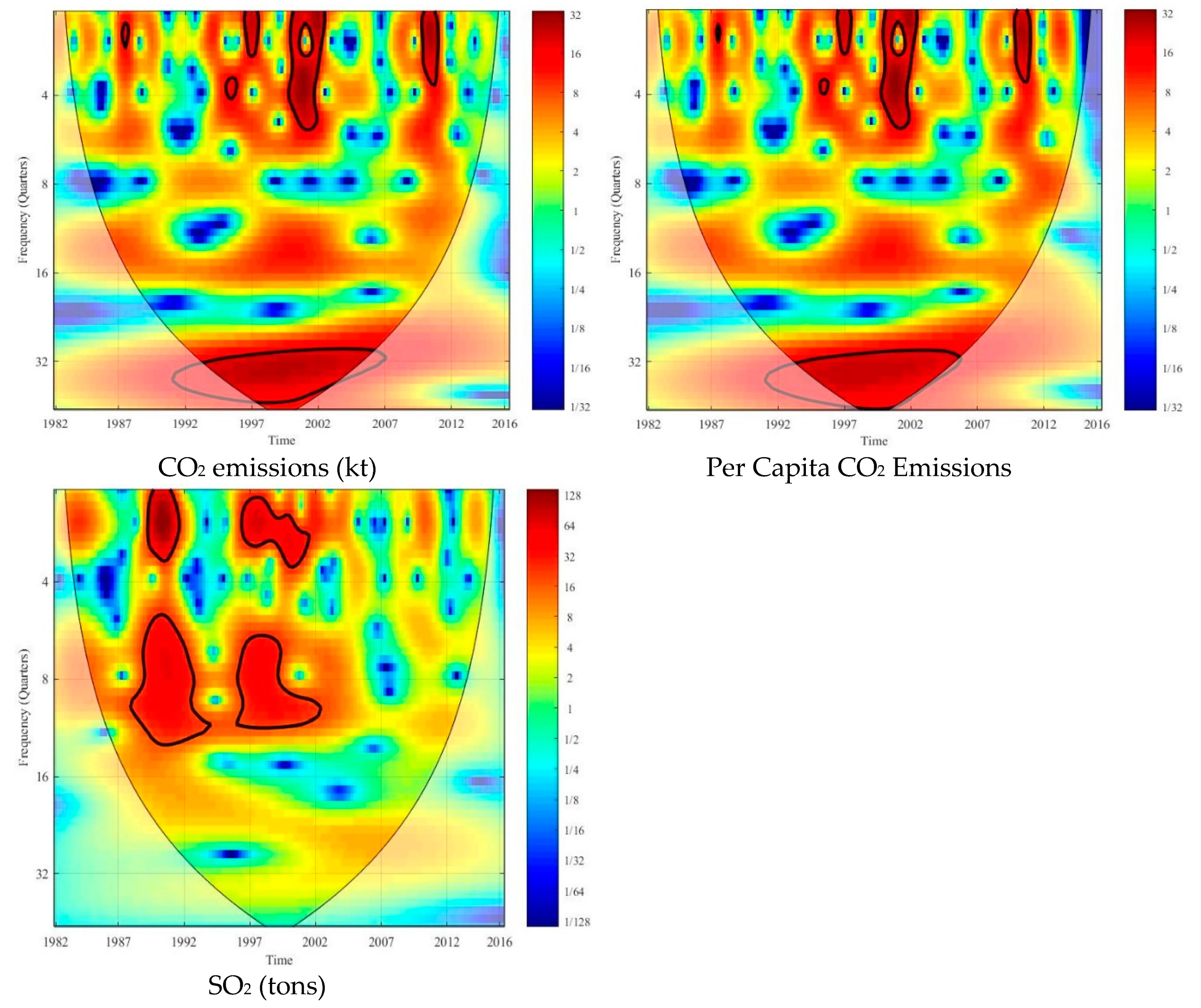 Sustainability 10 03859 g006b