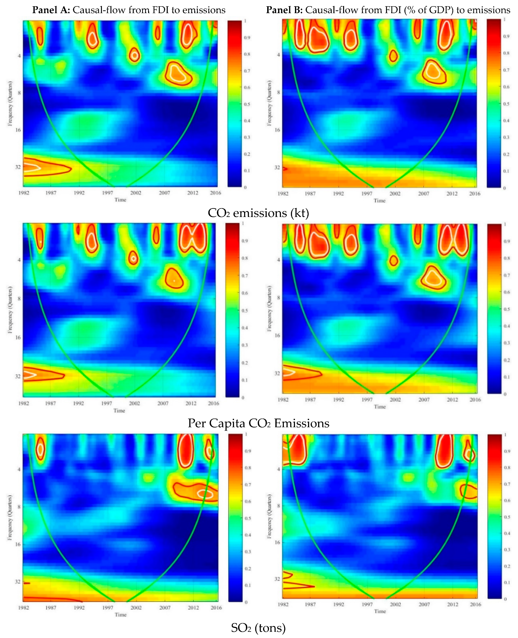 Sustainability 10 03859 g008