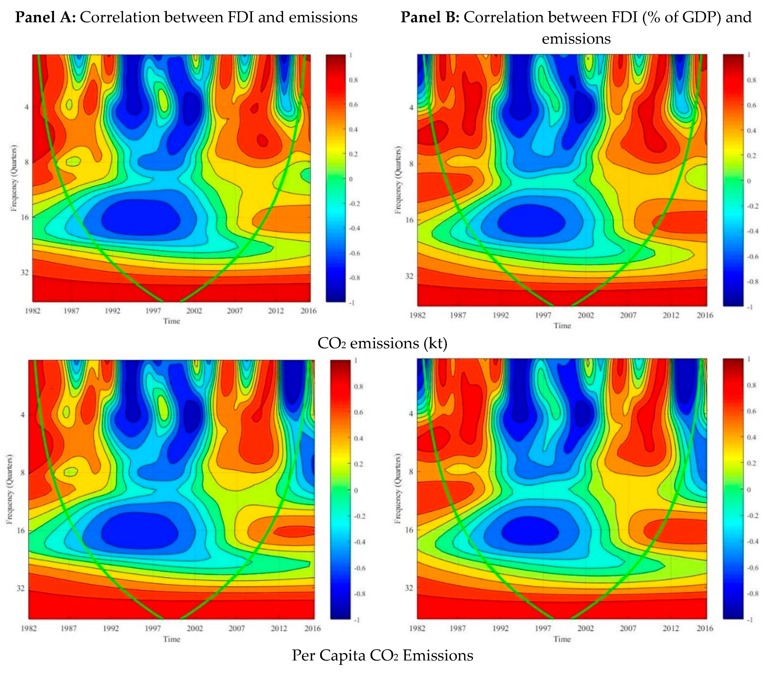 Sustainability 10 03859 g009a