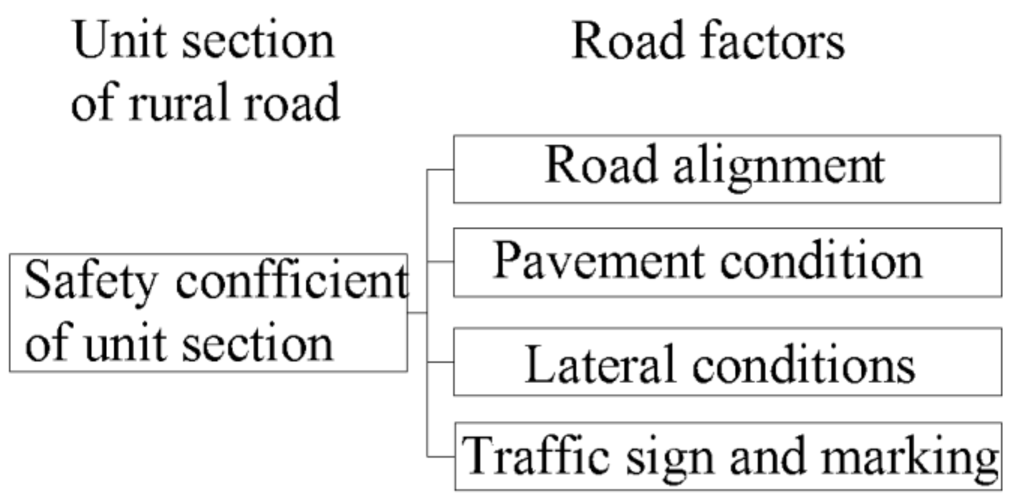 Sustainability 10 03864 g001