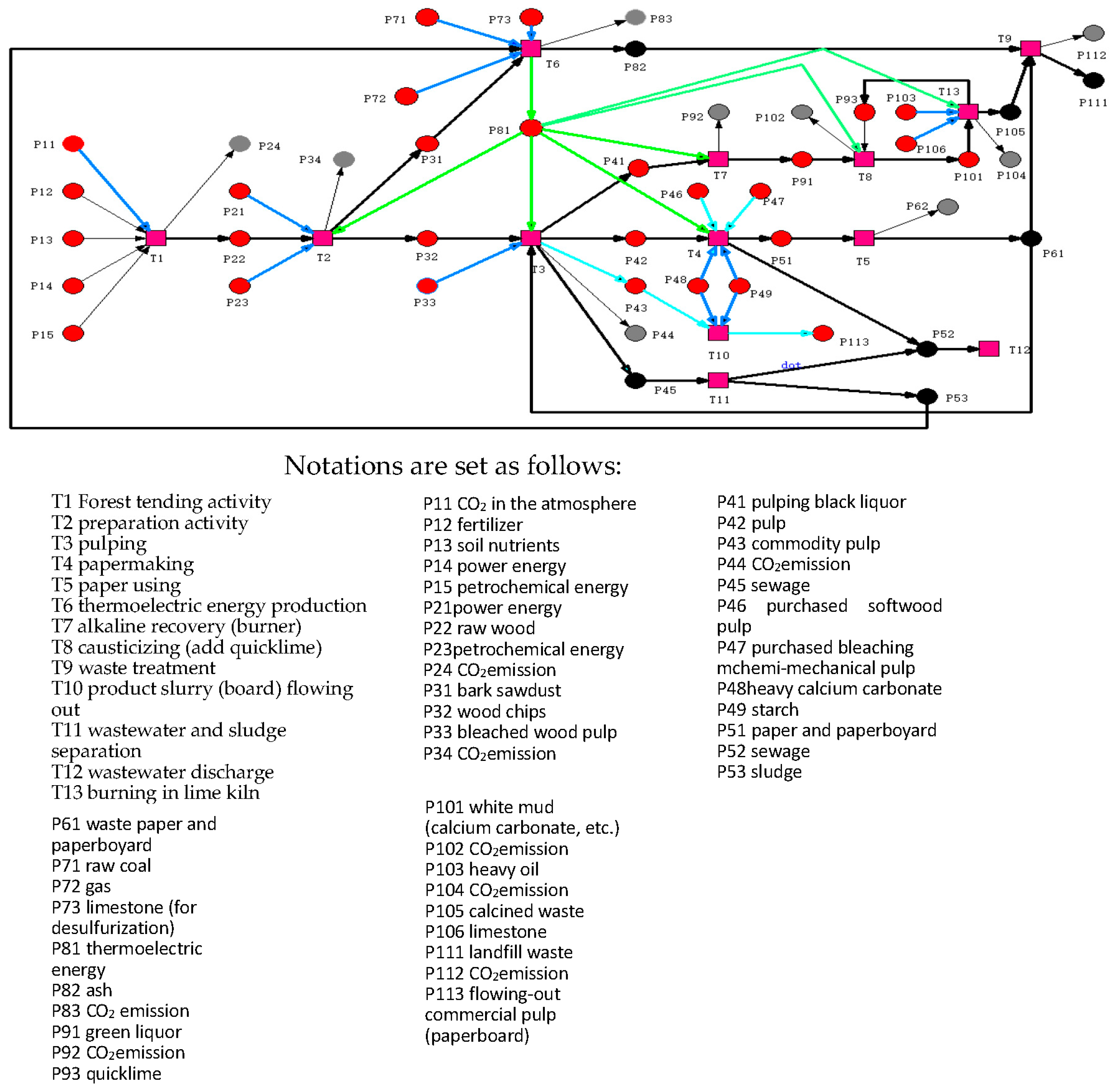 Sustainability 10 03865 g002