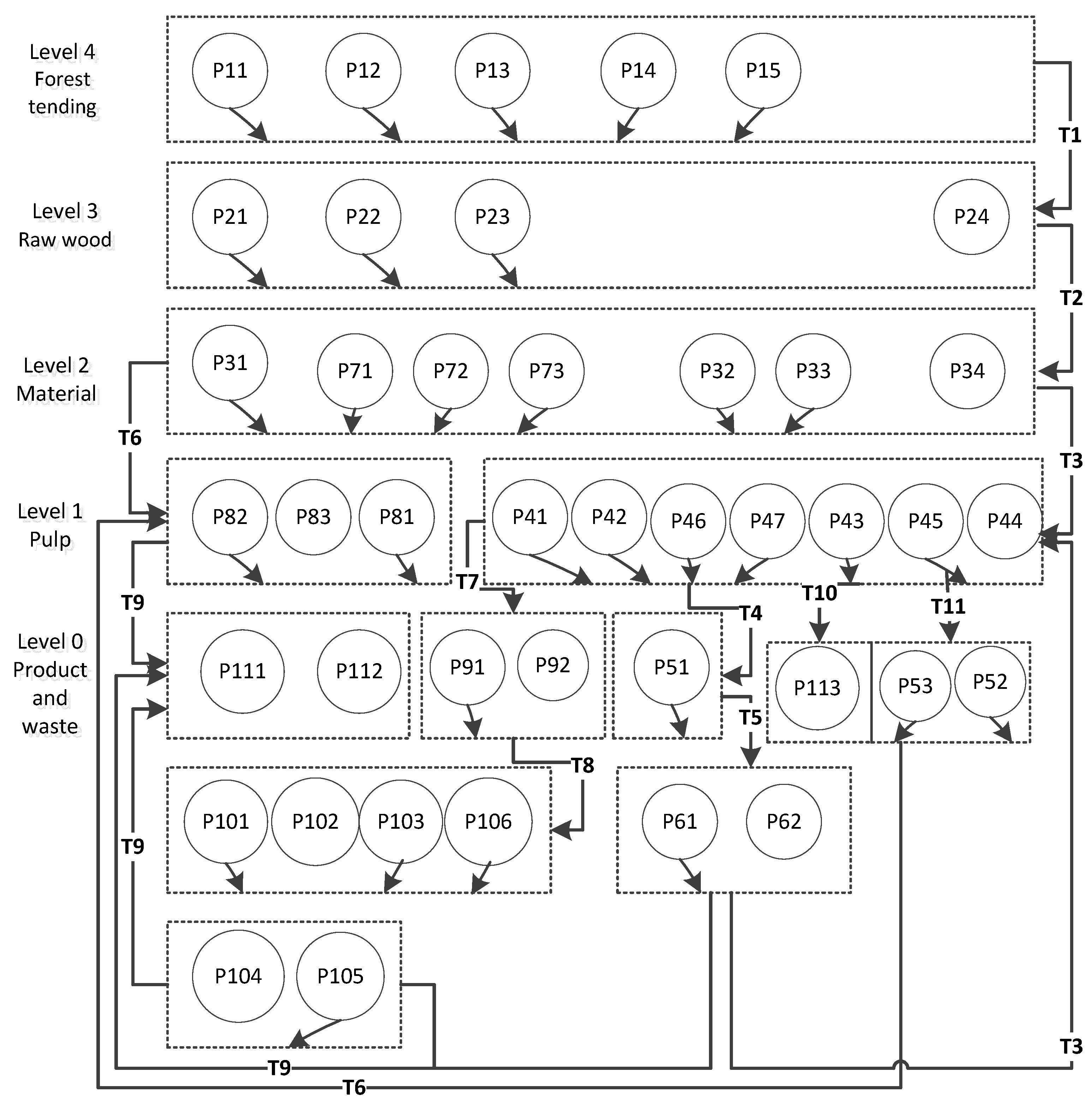 Sustainability 10 03865 g003