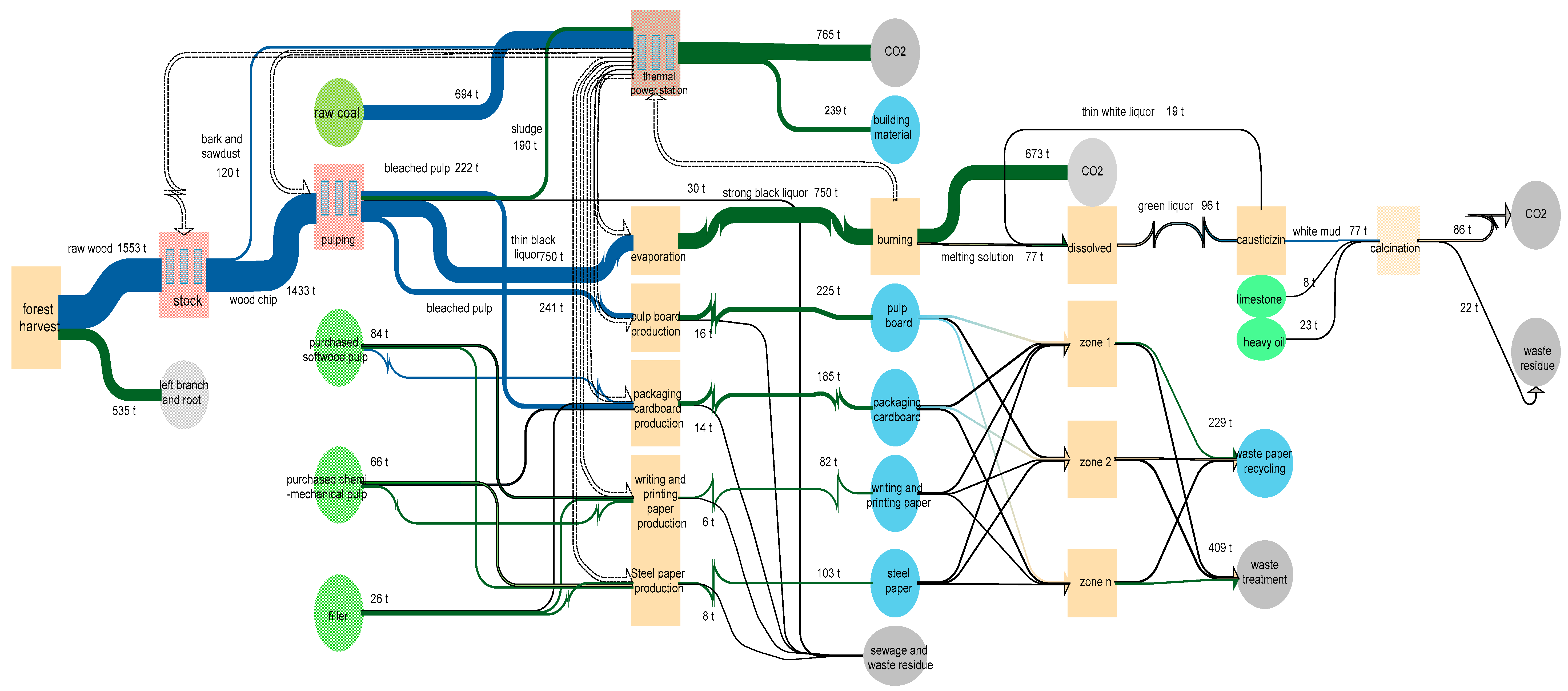 Sustainability 10 03865 g004