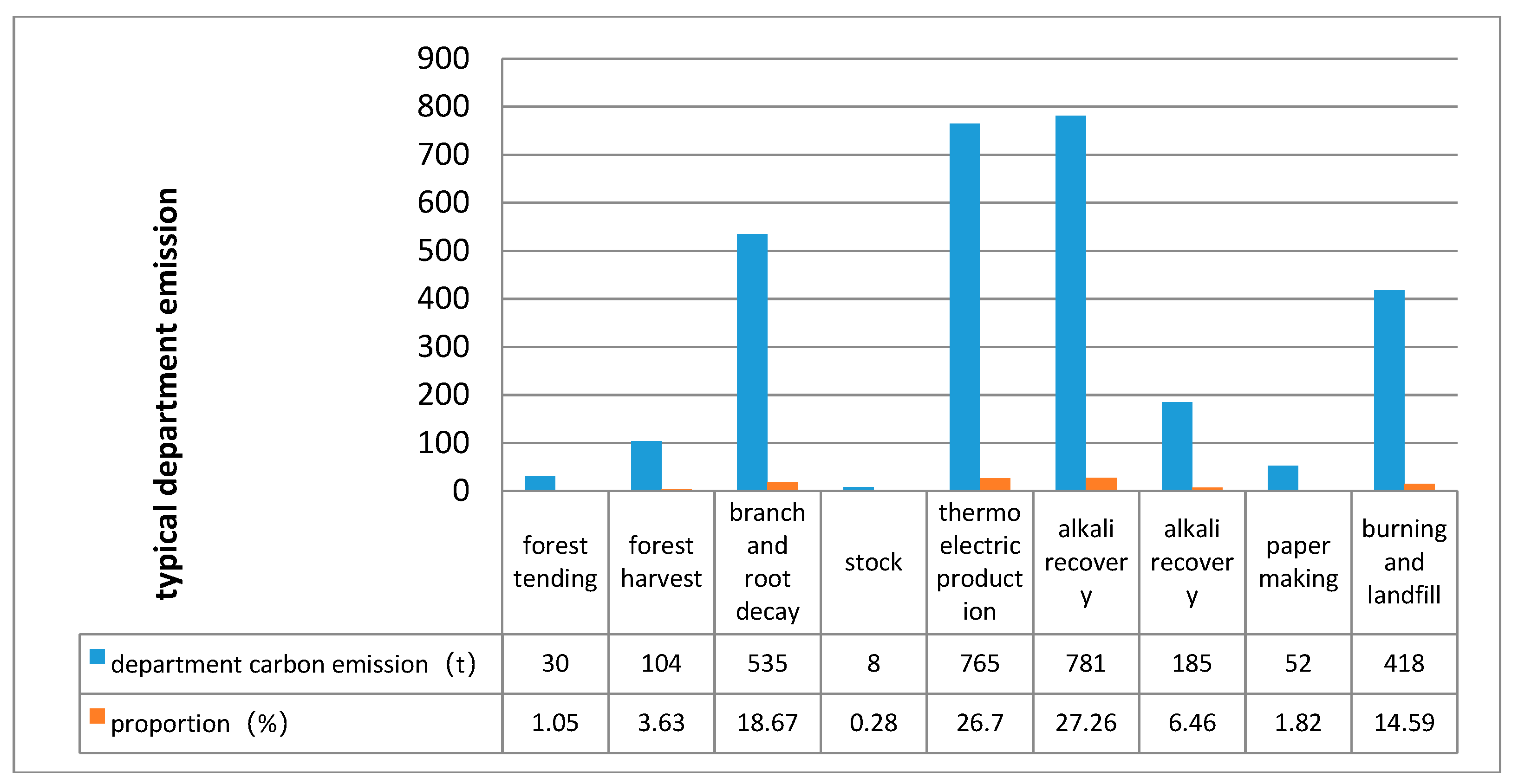 Sustainability 10 03865 g007