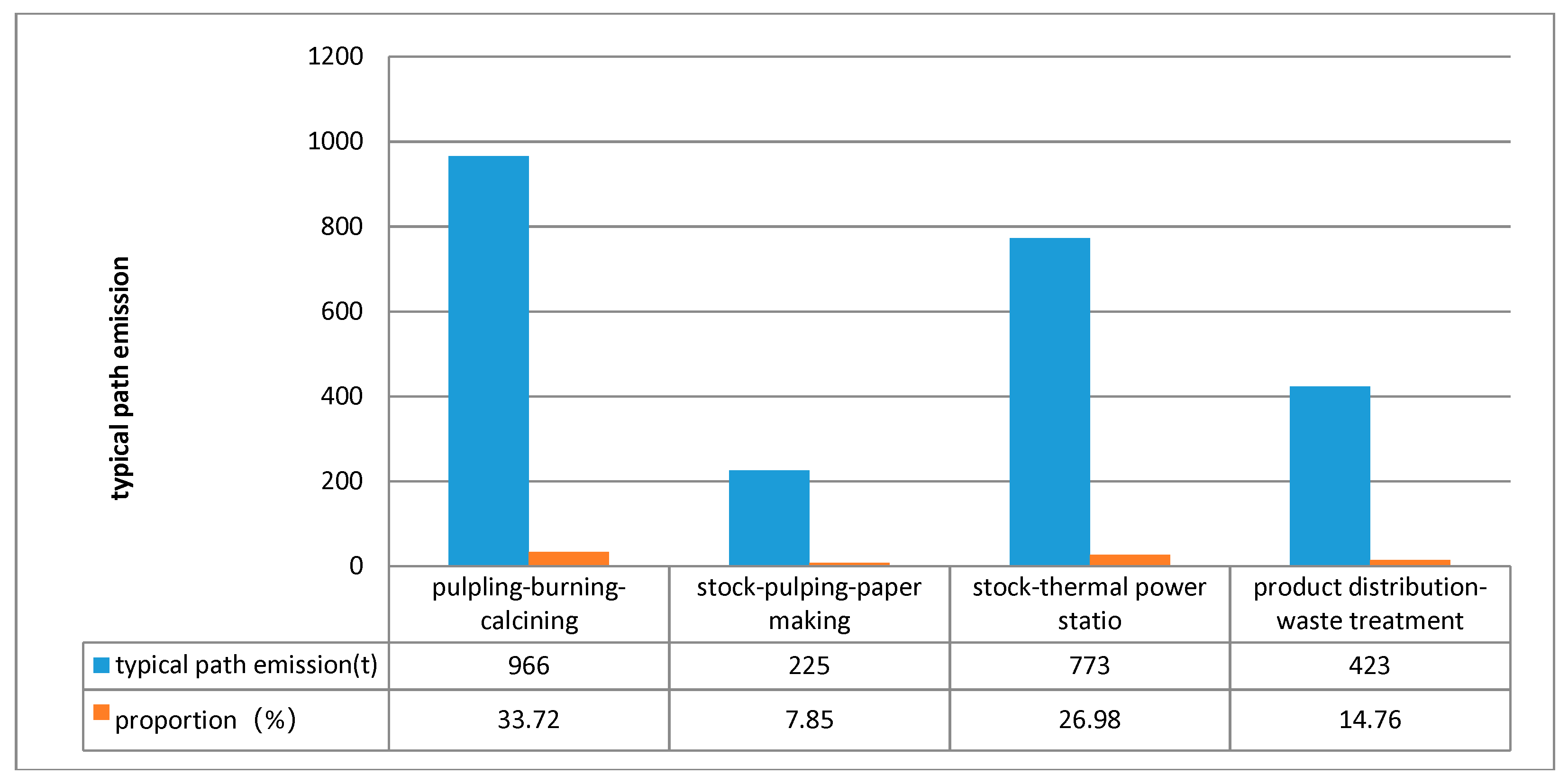 Sustainability 10 03865 g008