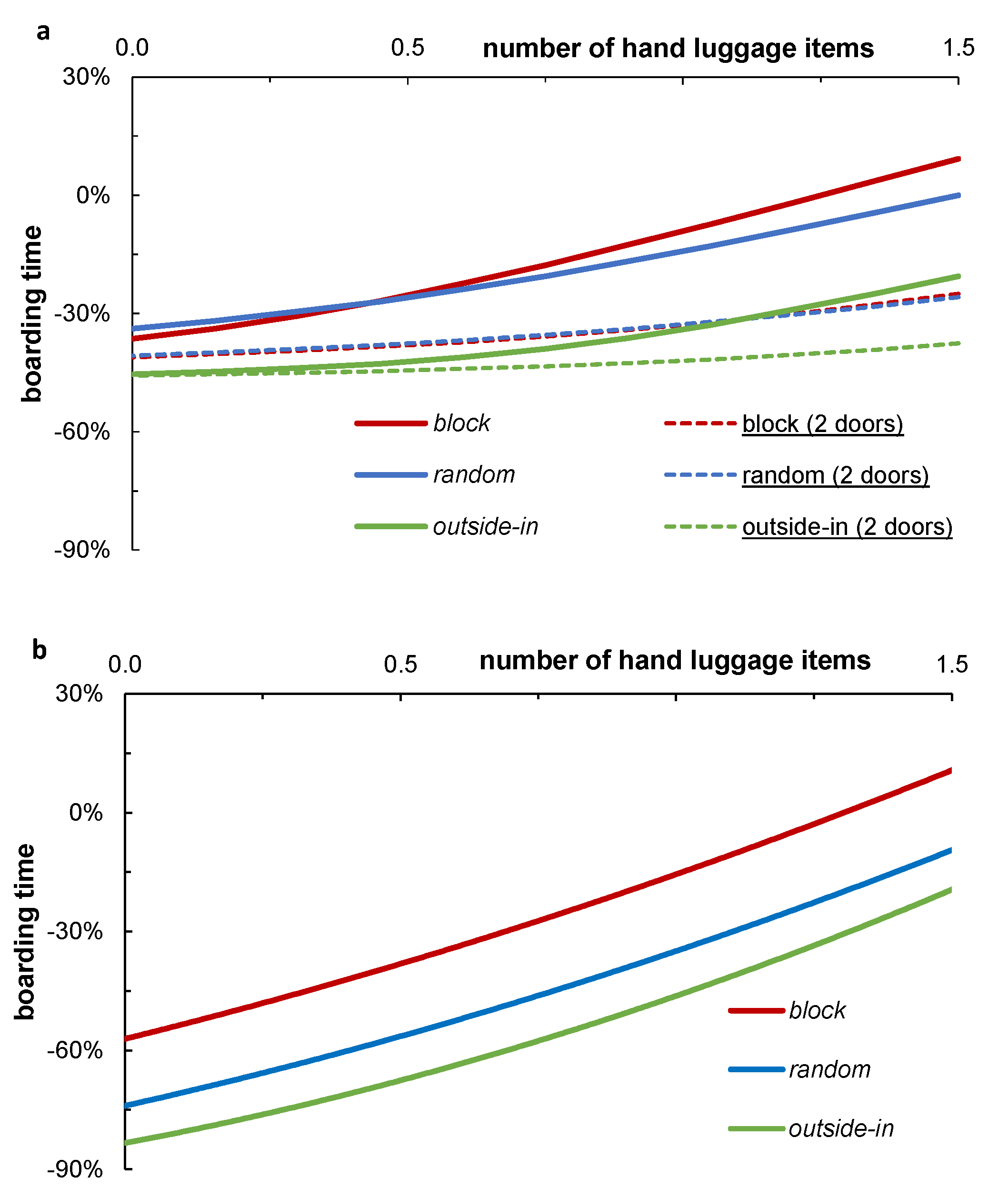 Sustainability 10 03877 g002