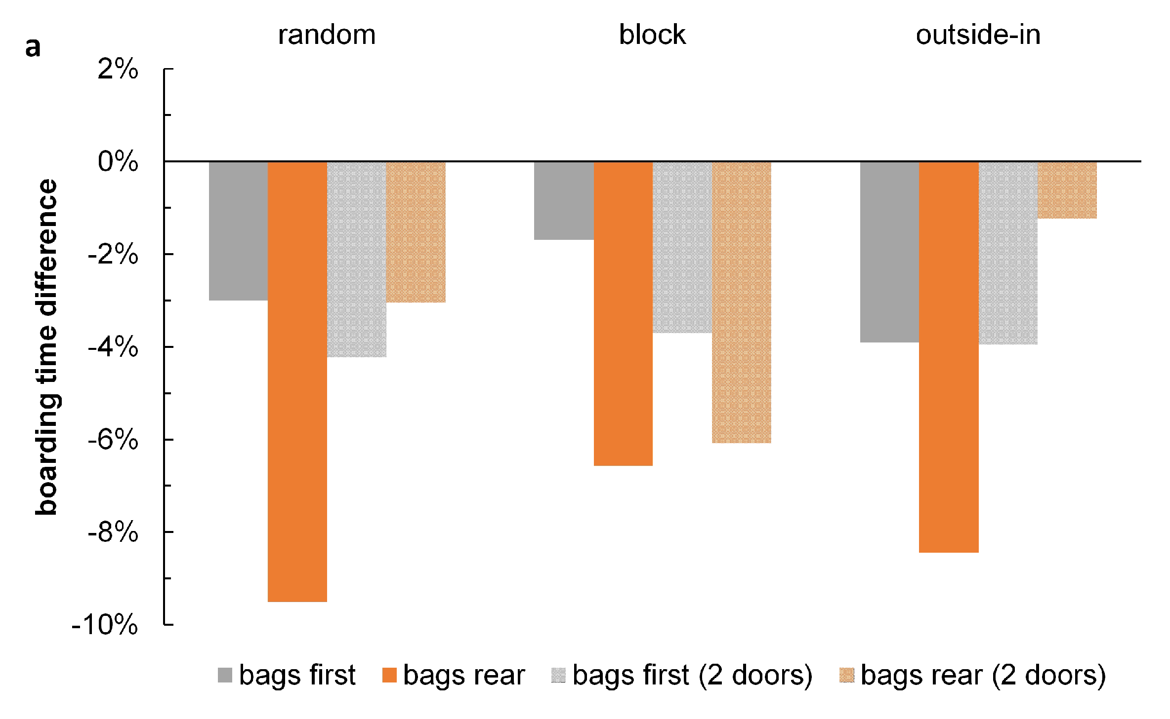 Sustainability 10 03877 g003a