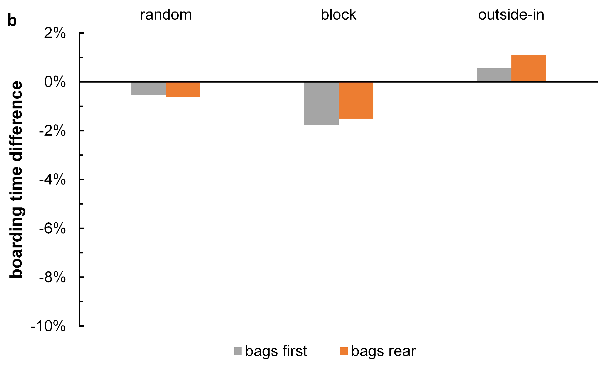 Sustainability 10 03877 g003b