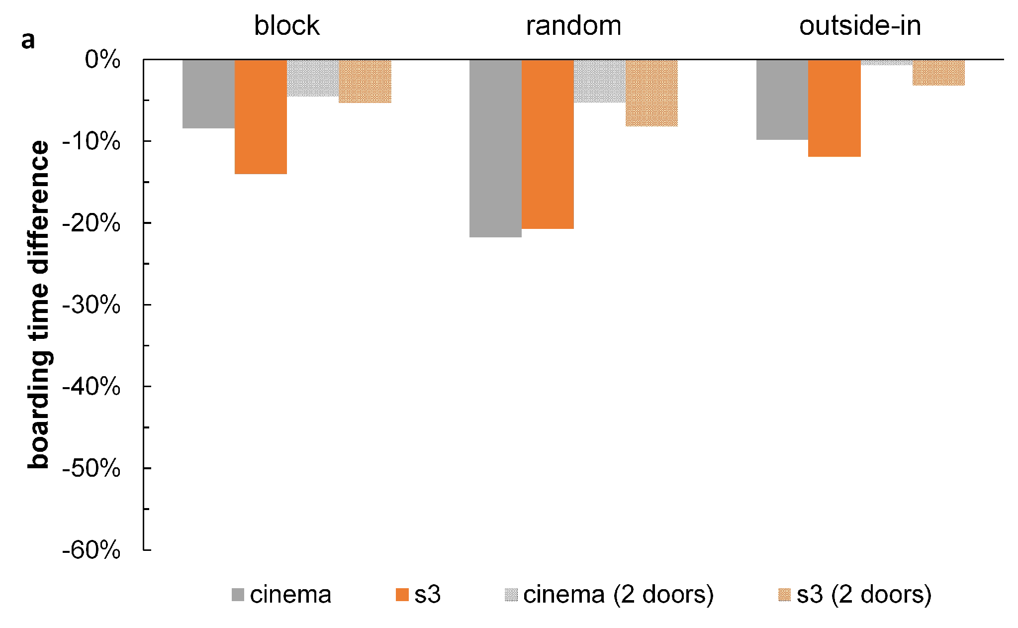 Sustainability 10 03877 g006a