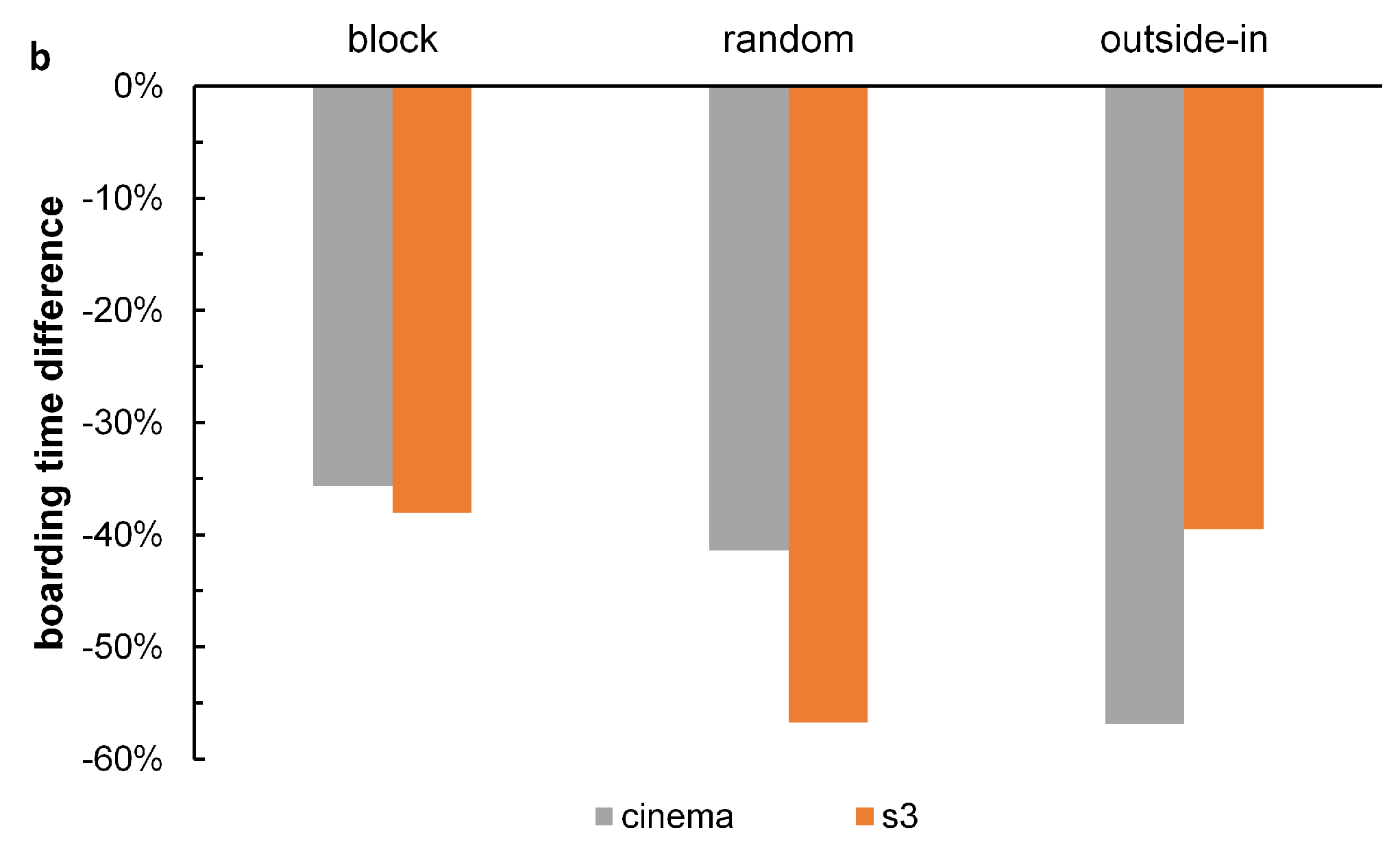 Sustainability 10 03877 g006b