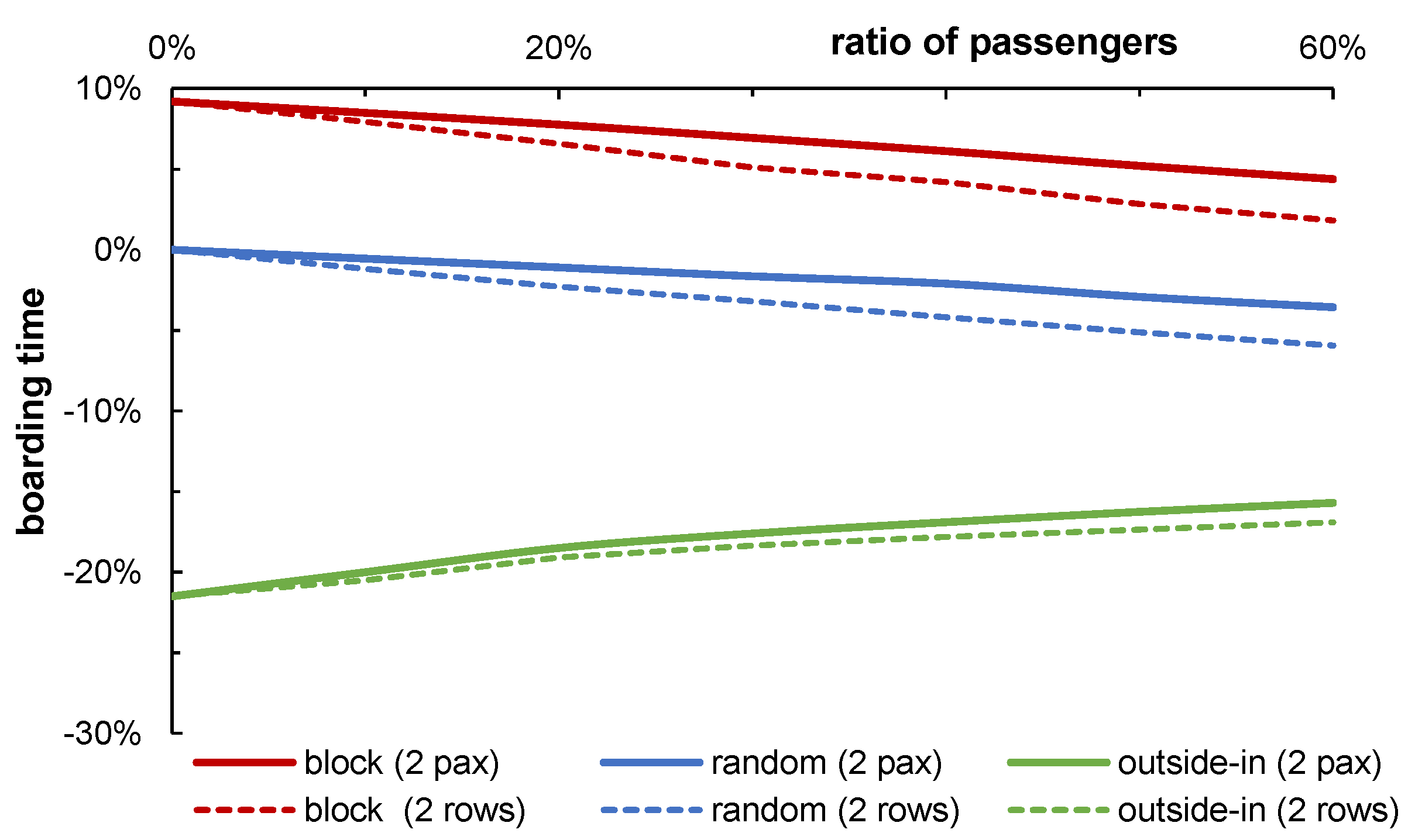 Sustainability 10 03877 g007