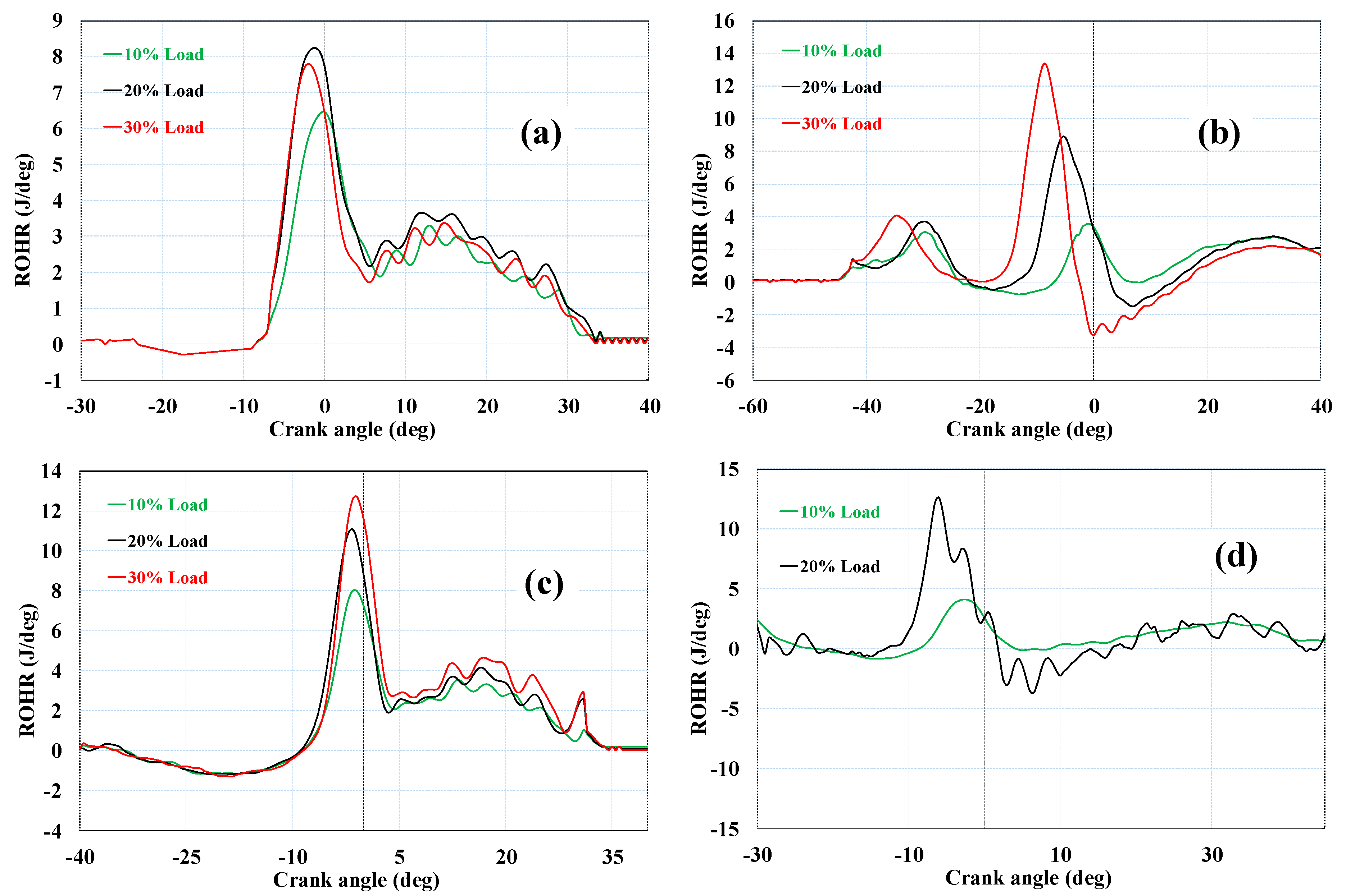 Sustainability 10 03878 g003