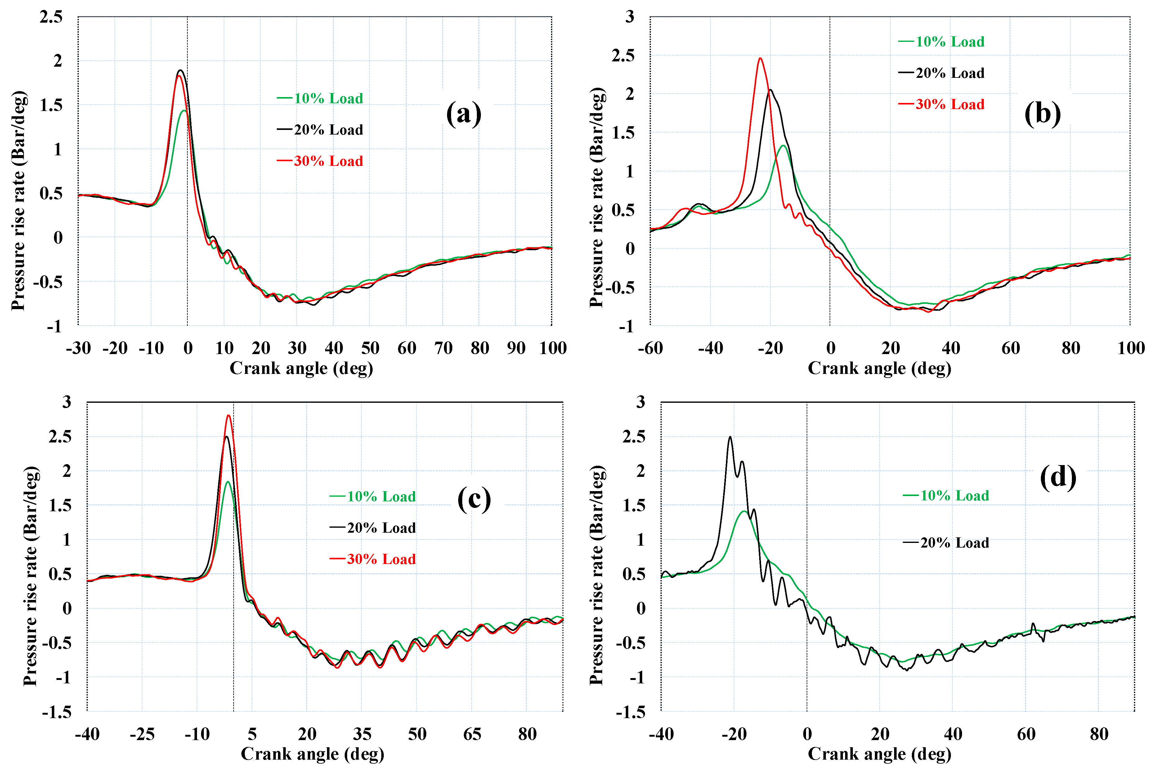 Sustainability 10 03878 g004