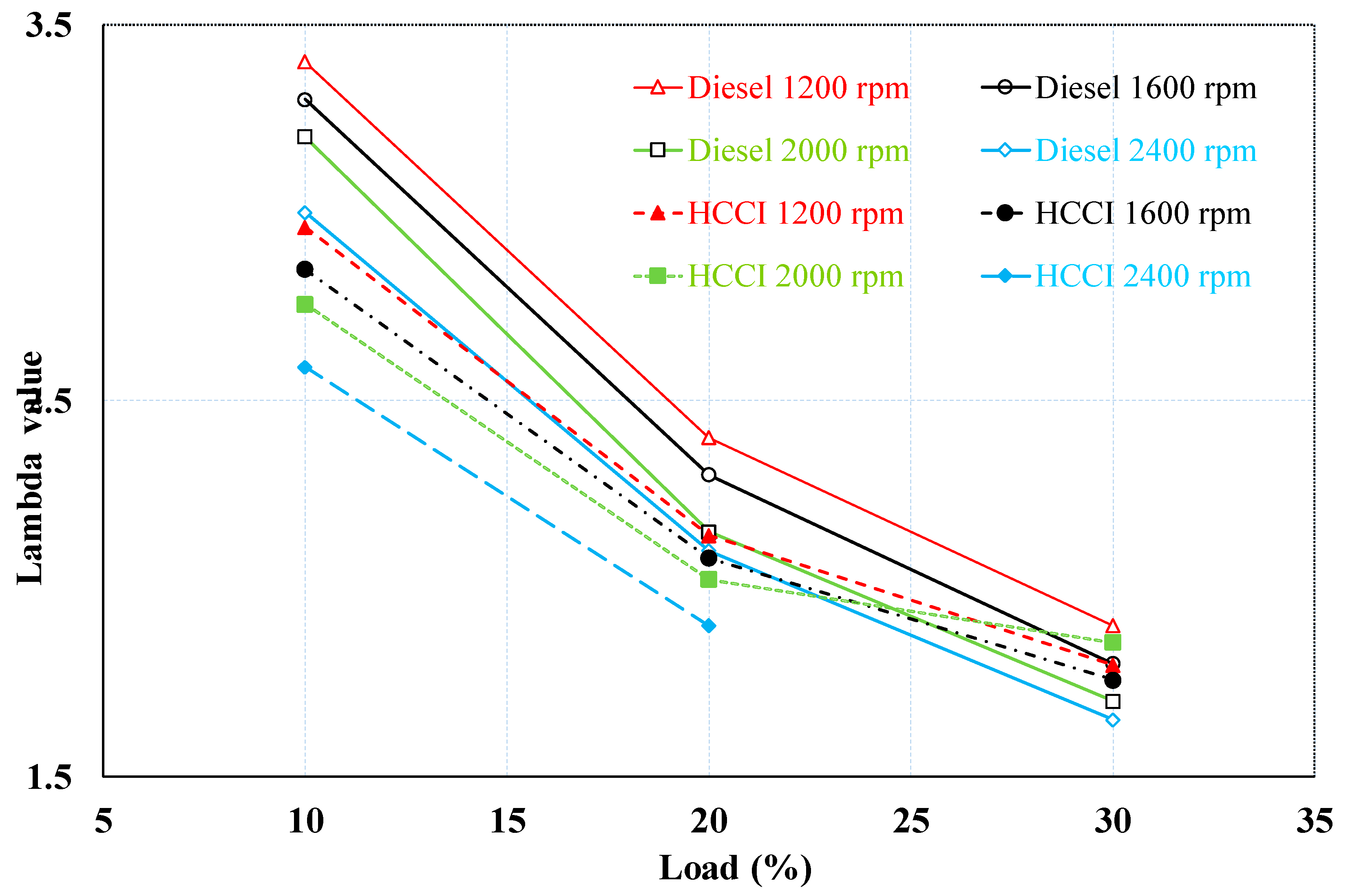 Sustainability 10 03878 g005