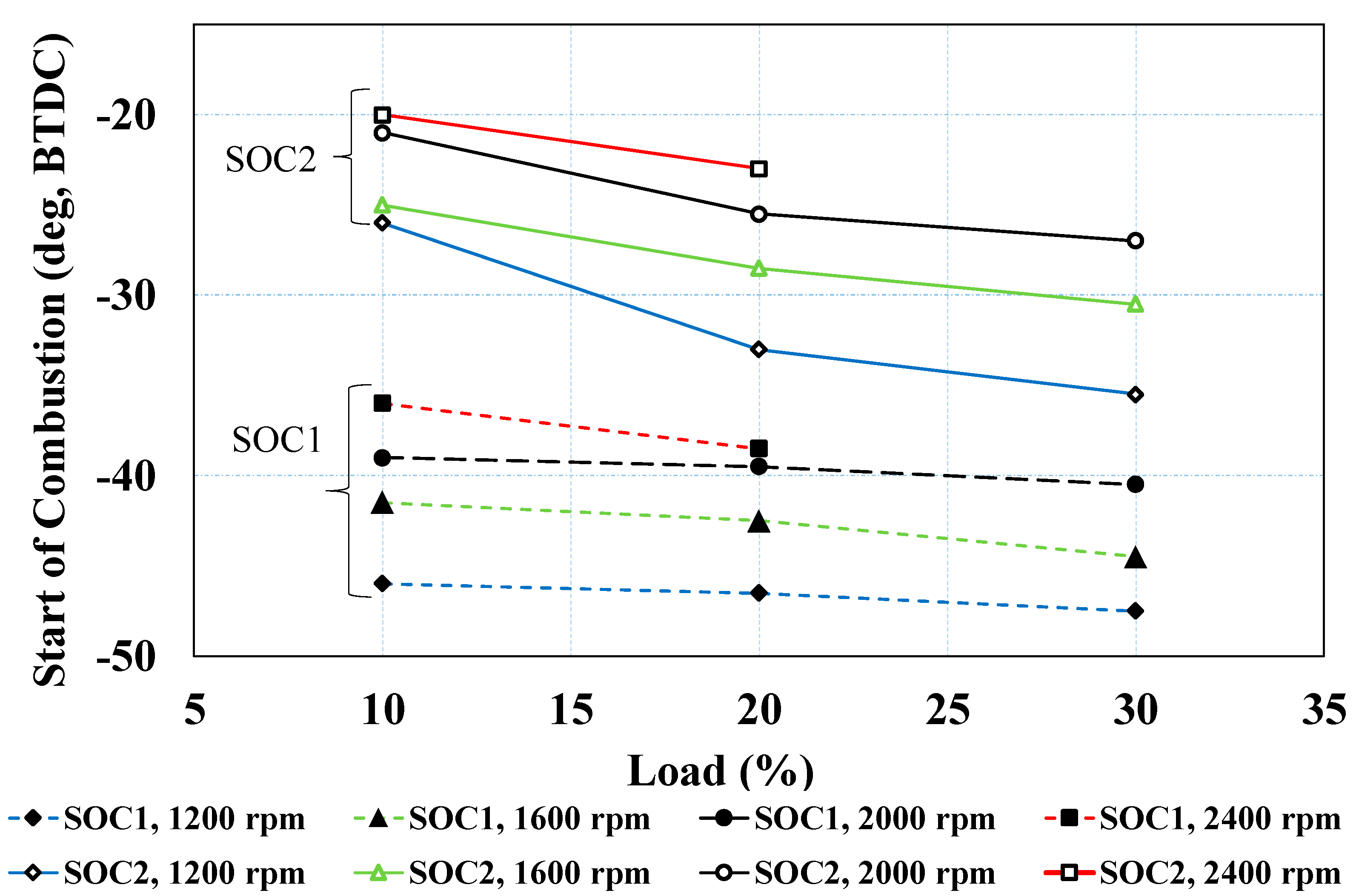 Sustainability 10 03878 g006