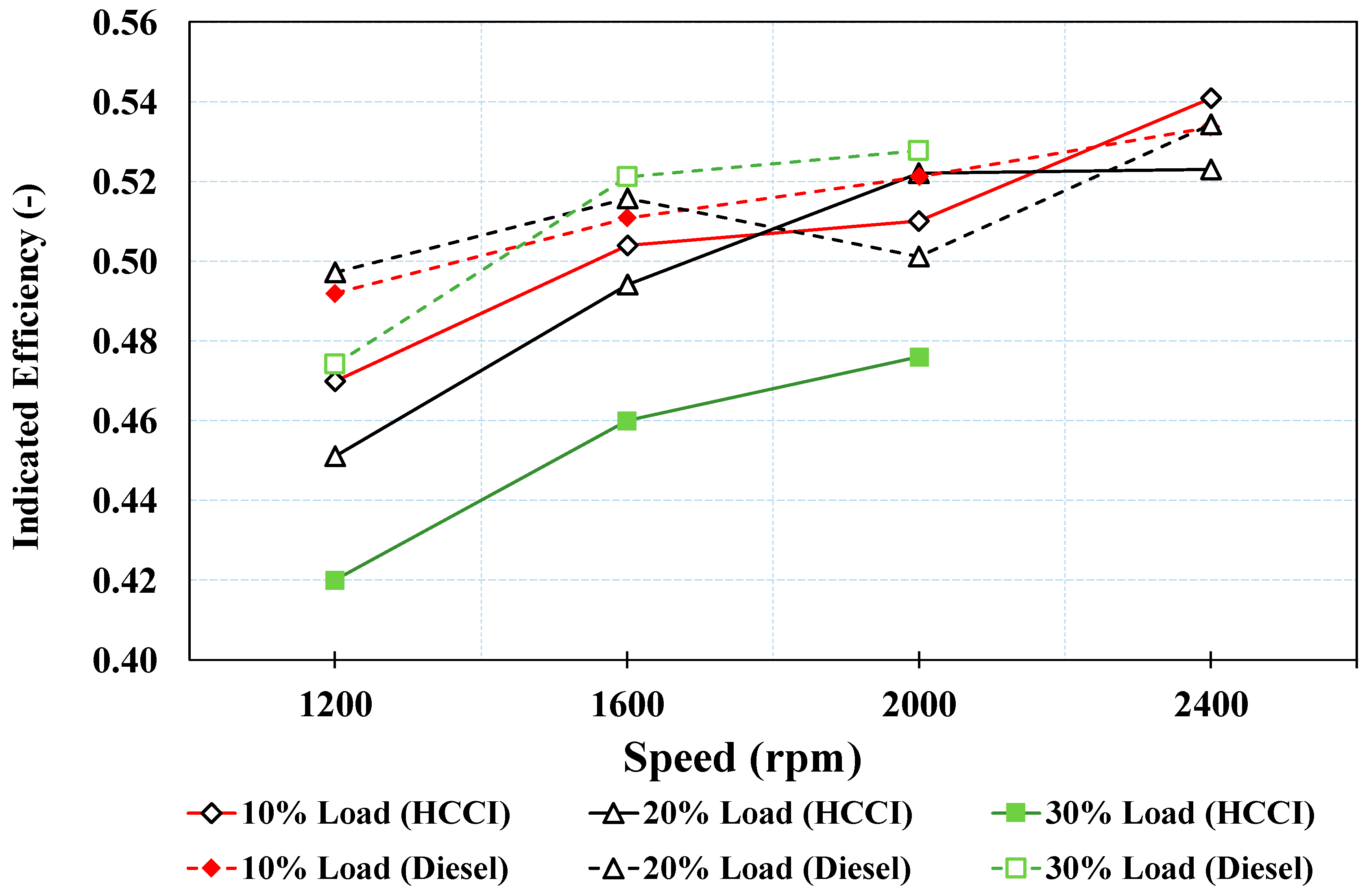 Sustainability 10 03878 g007