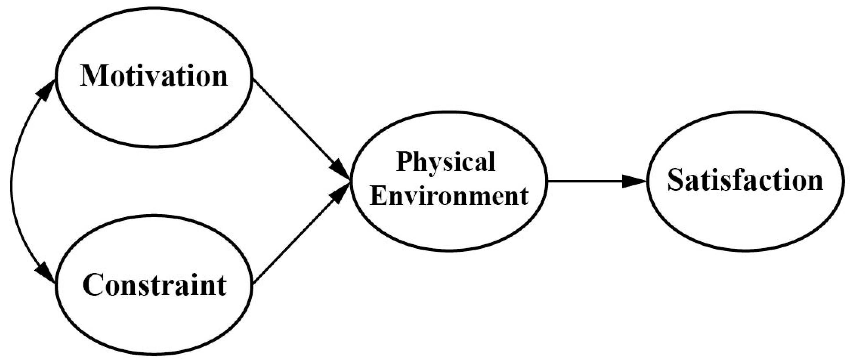 Sustainability 10 03880 g001