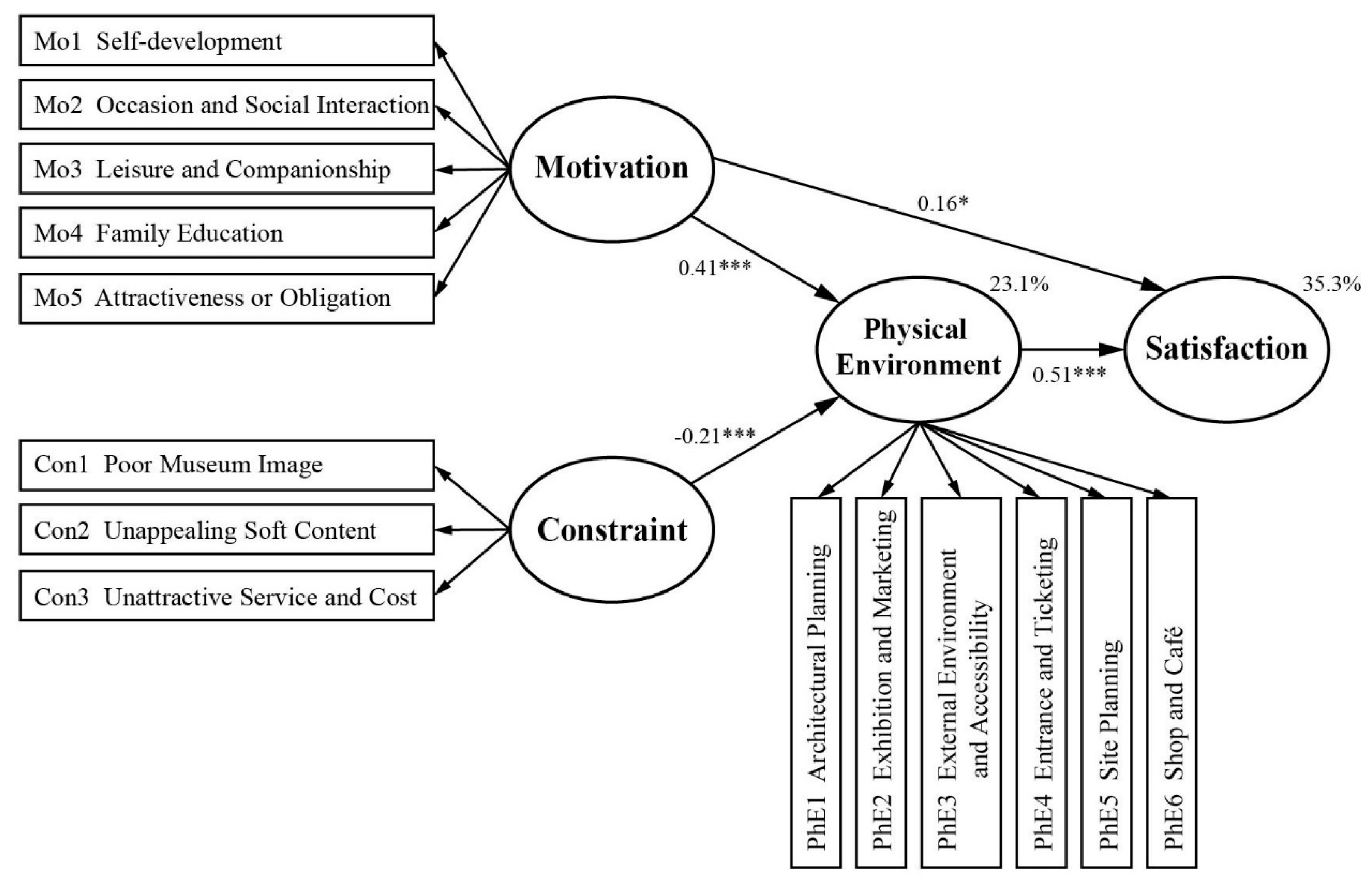 Sustainability 10 03880 g003