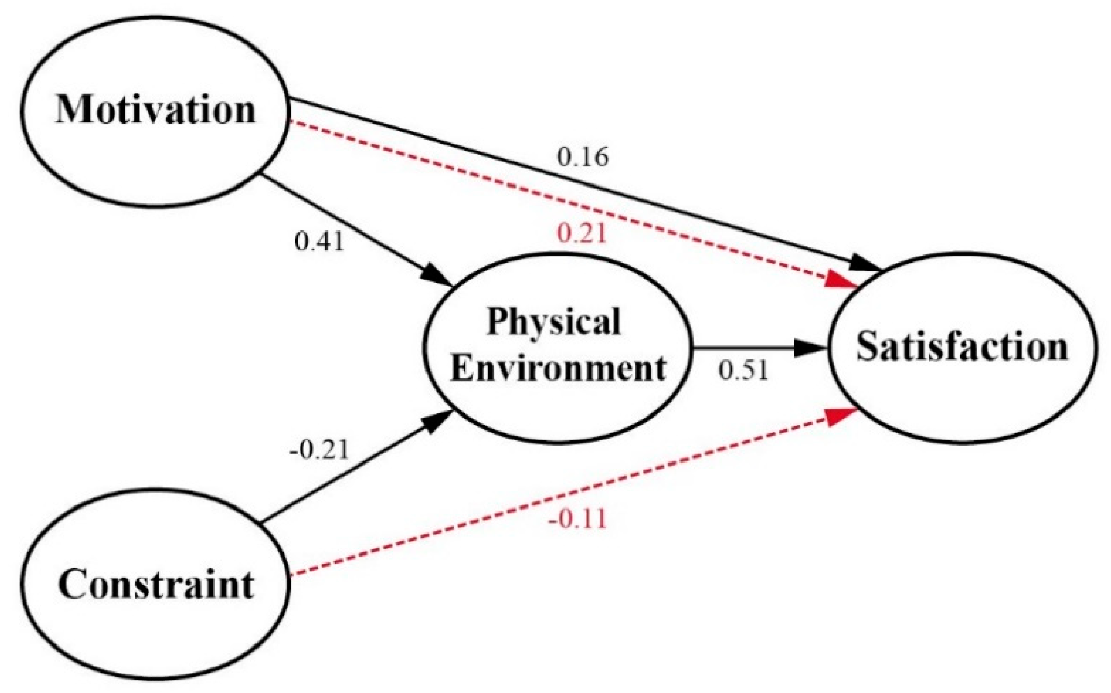 Sustainability 10 03880 g004